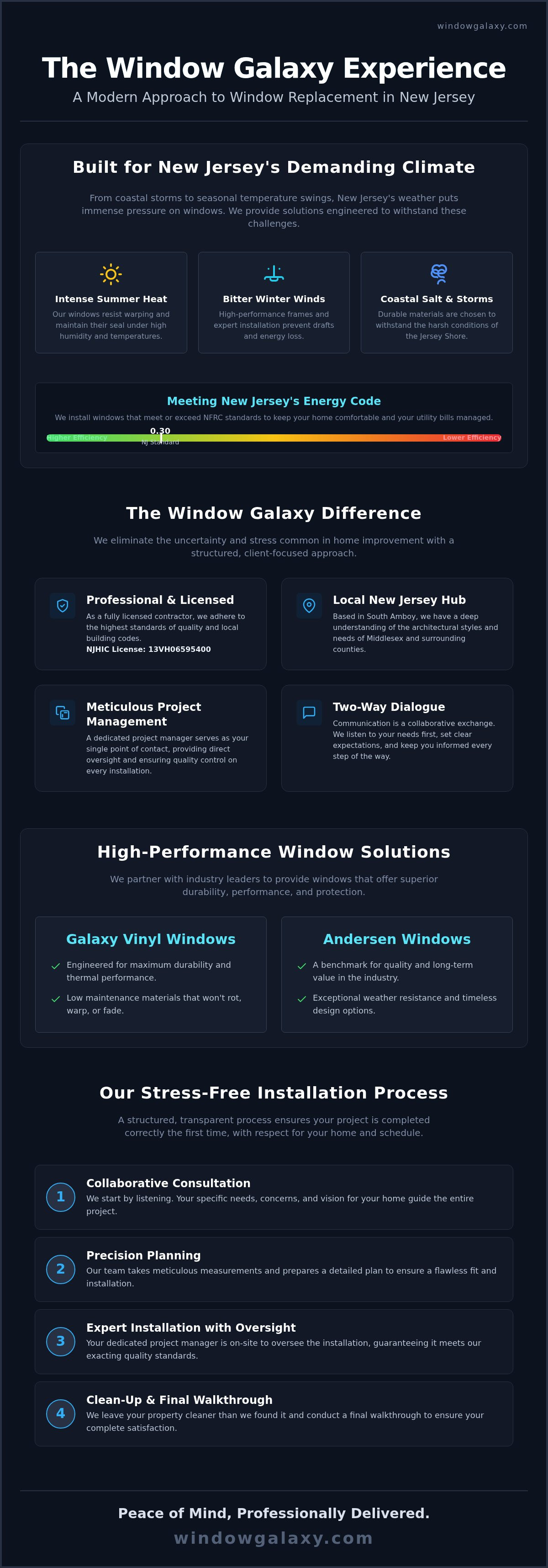Local window companies new jersey