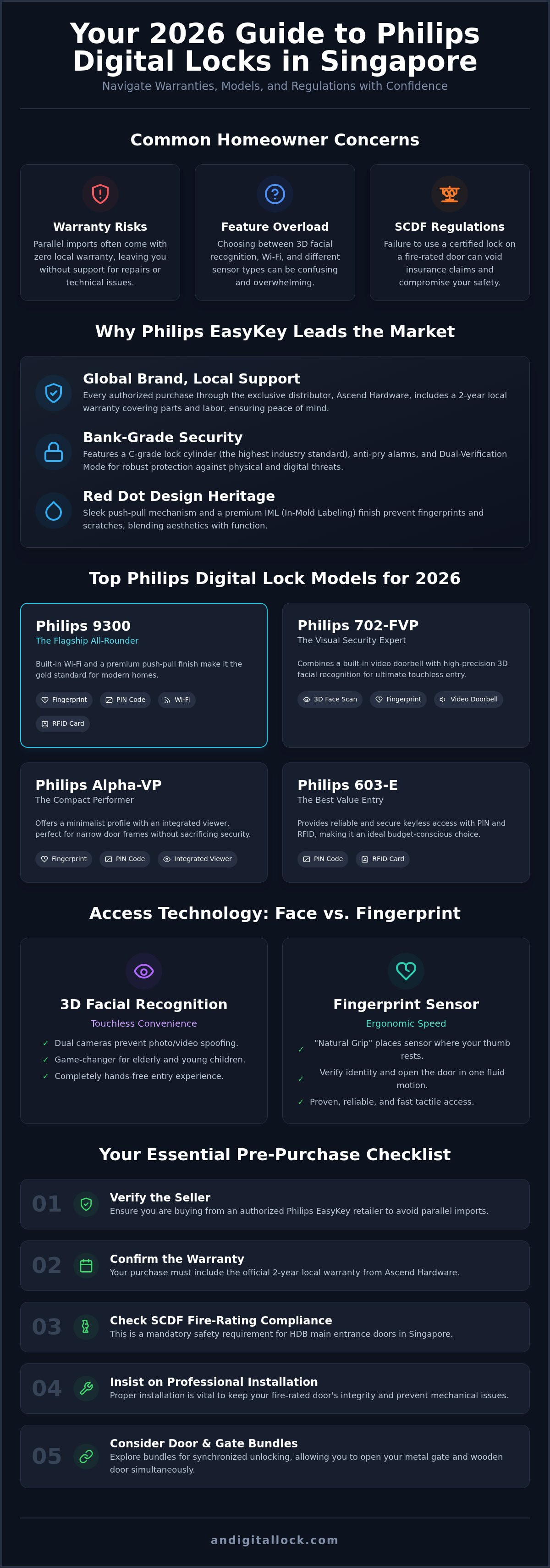 Philips digital lock singapore