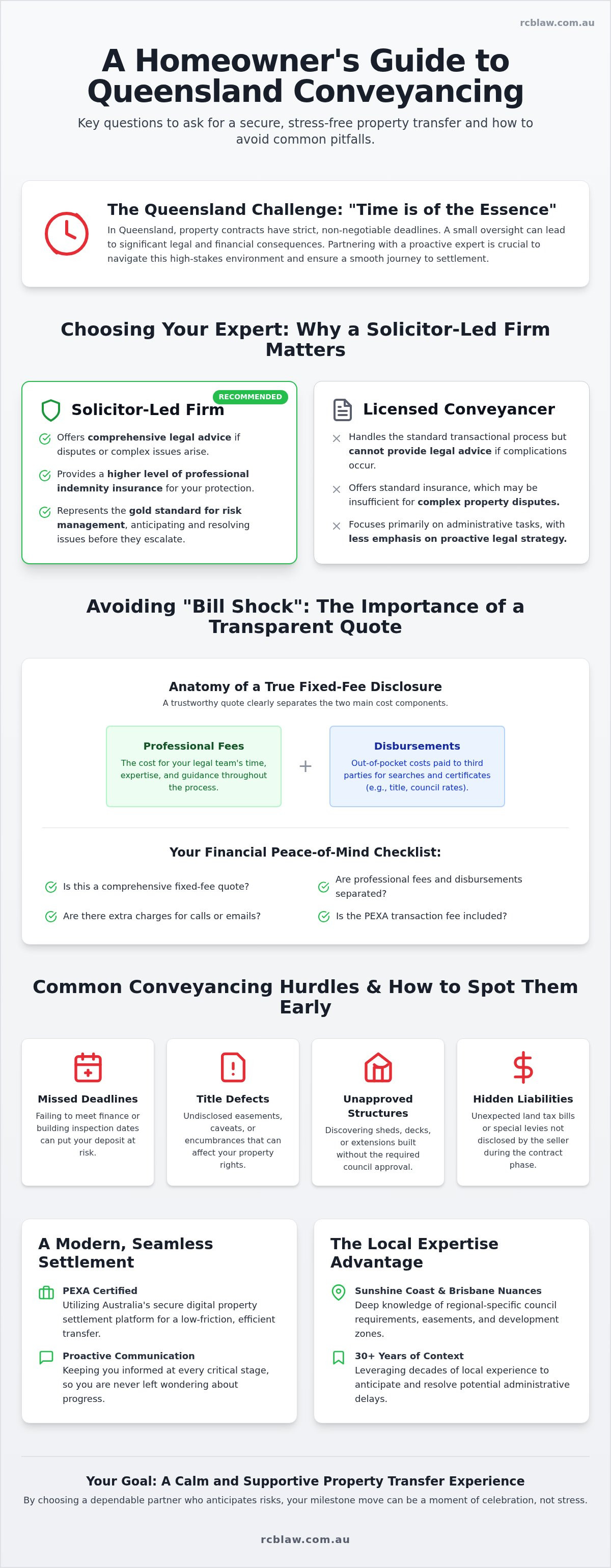 Common conveyancing problems qld