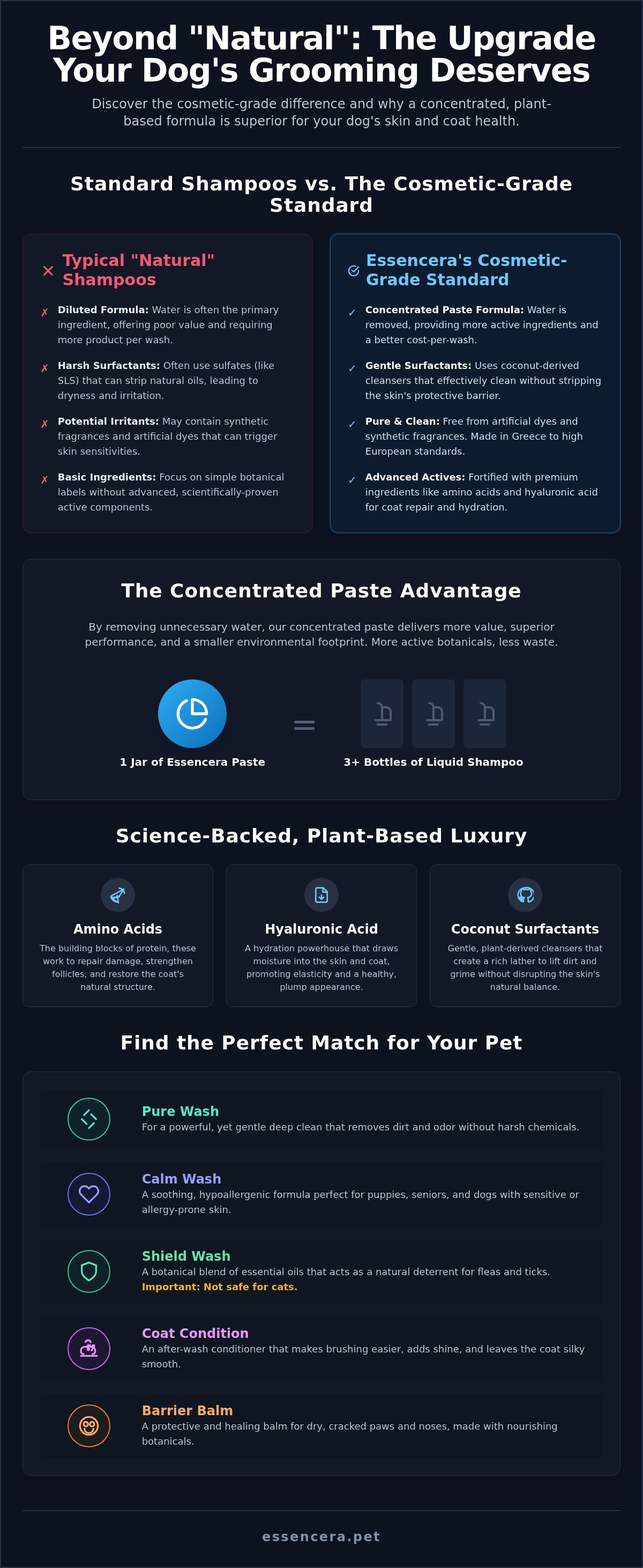 Earthbath dog shampoo alternative