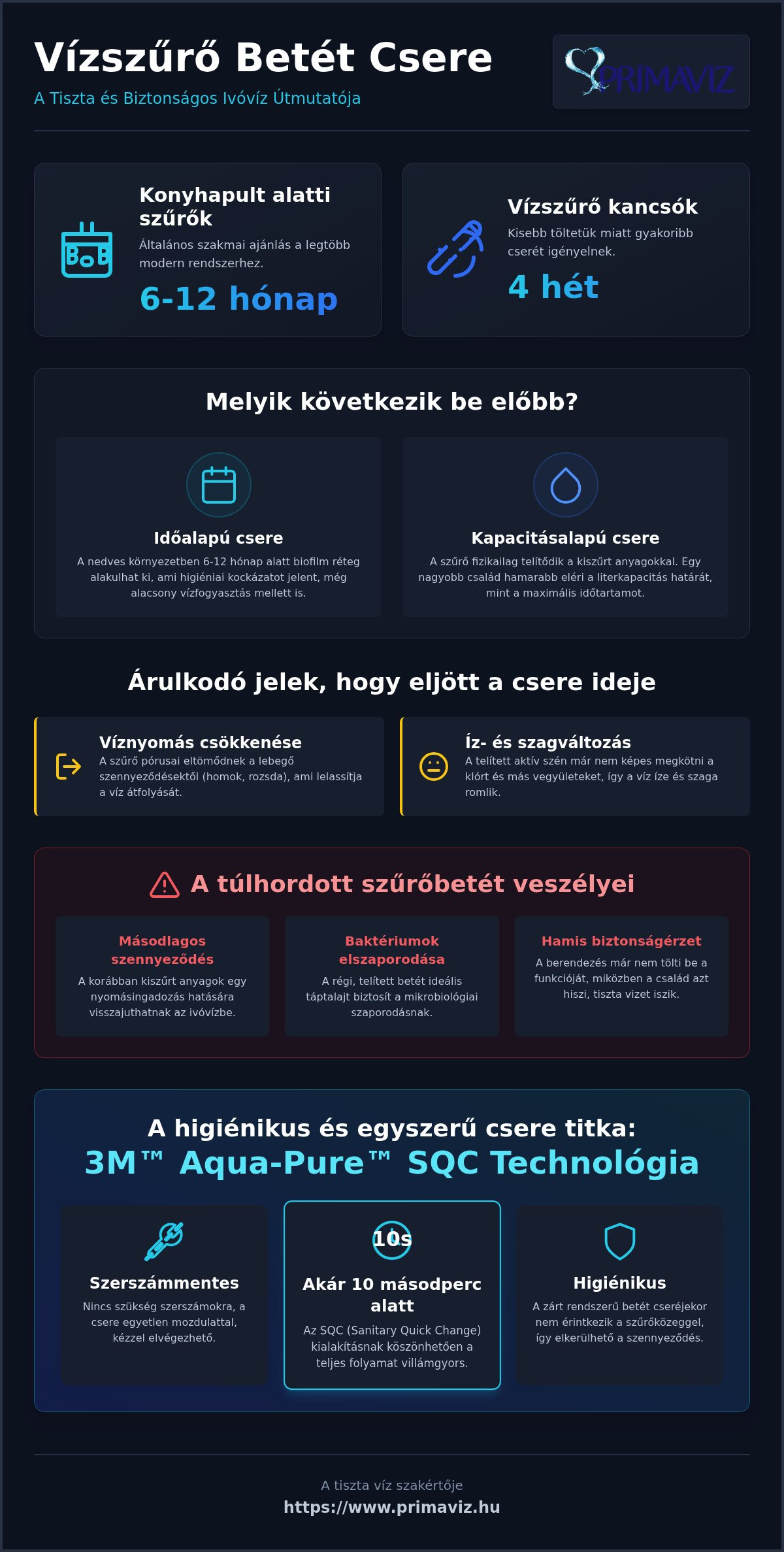 Milyen gyakran kell vízszűrő betétet cserélni