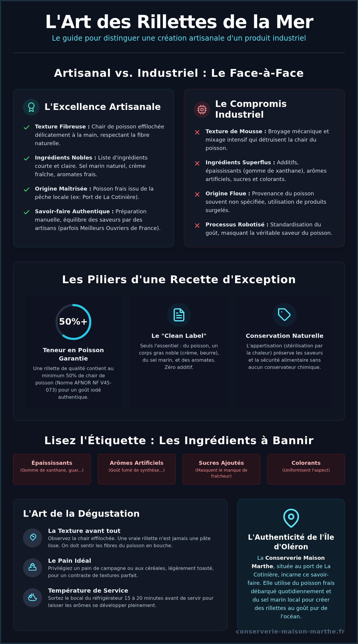 Rillettes de la mer artisanales