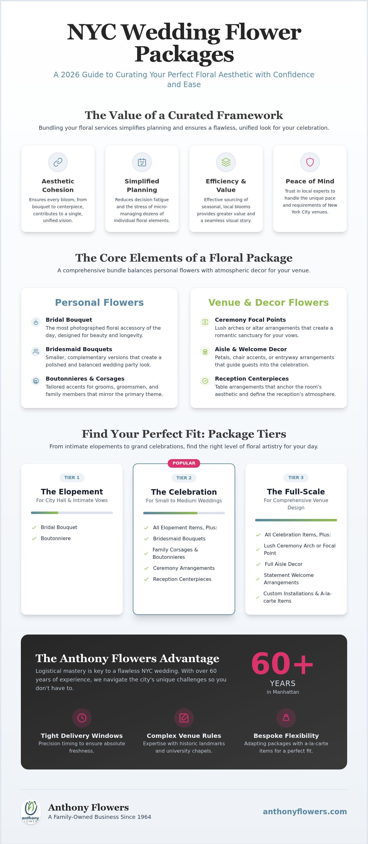 Wedding flower packages NYC