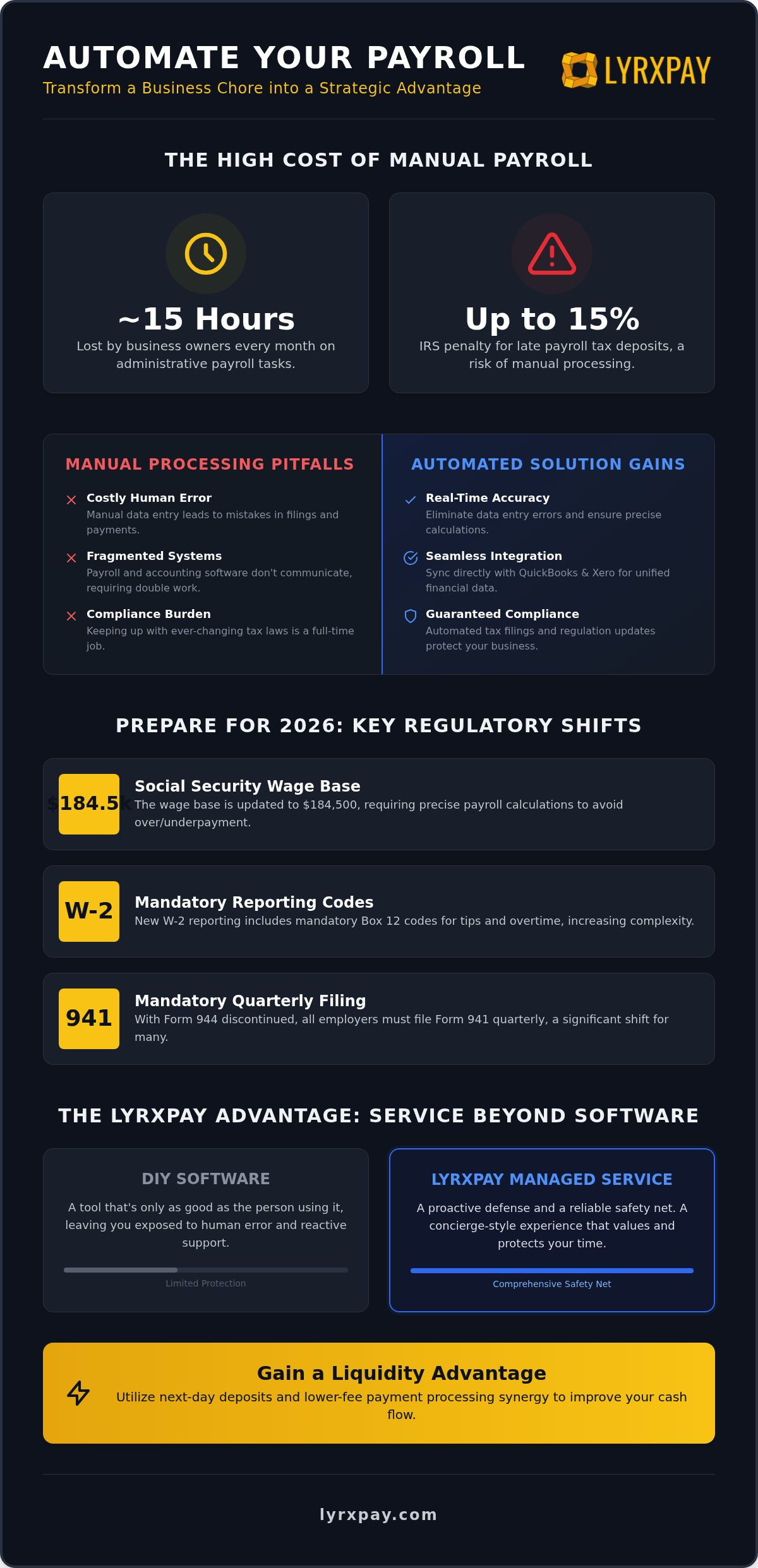 Automated payroll for small business