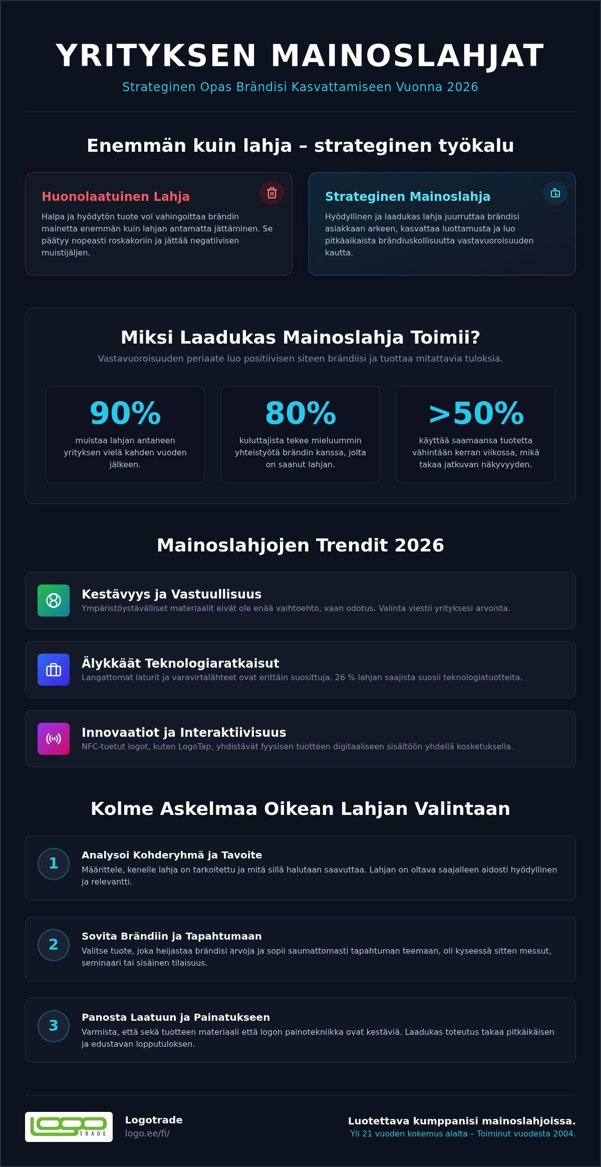 Yrityksen logolla varustetut mainoslahjat