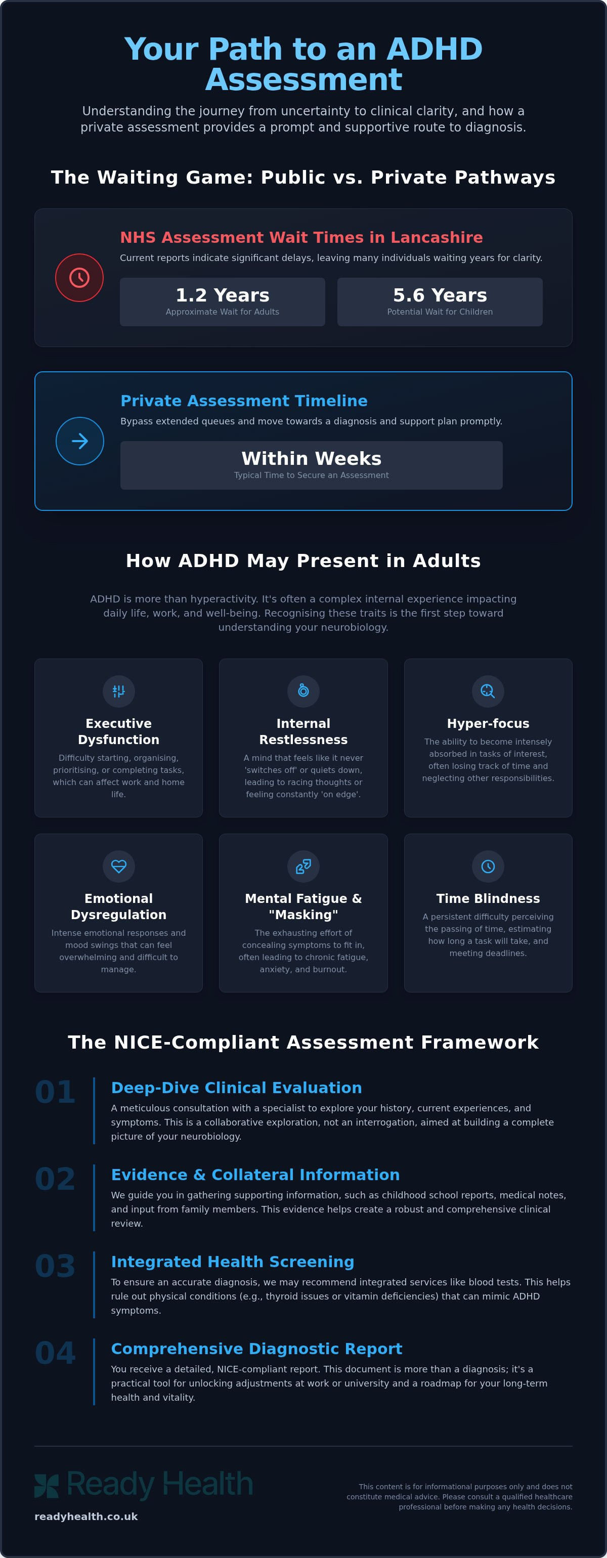 Private ADHD assessment Preston