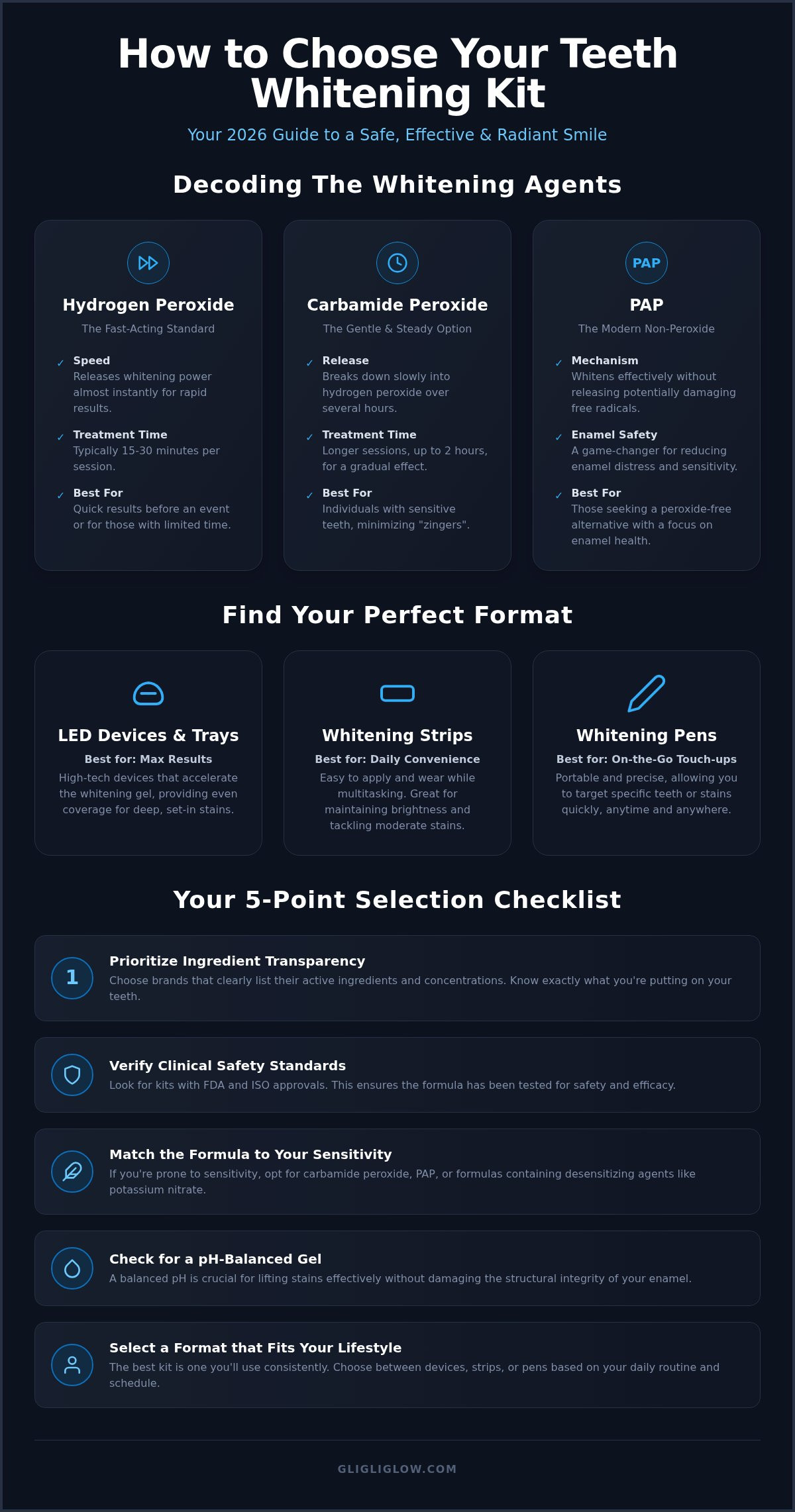 How to choose a teeth whitening kit