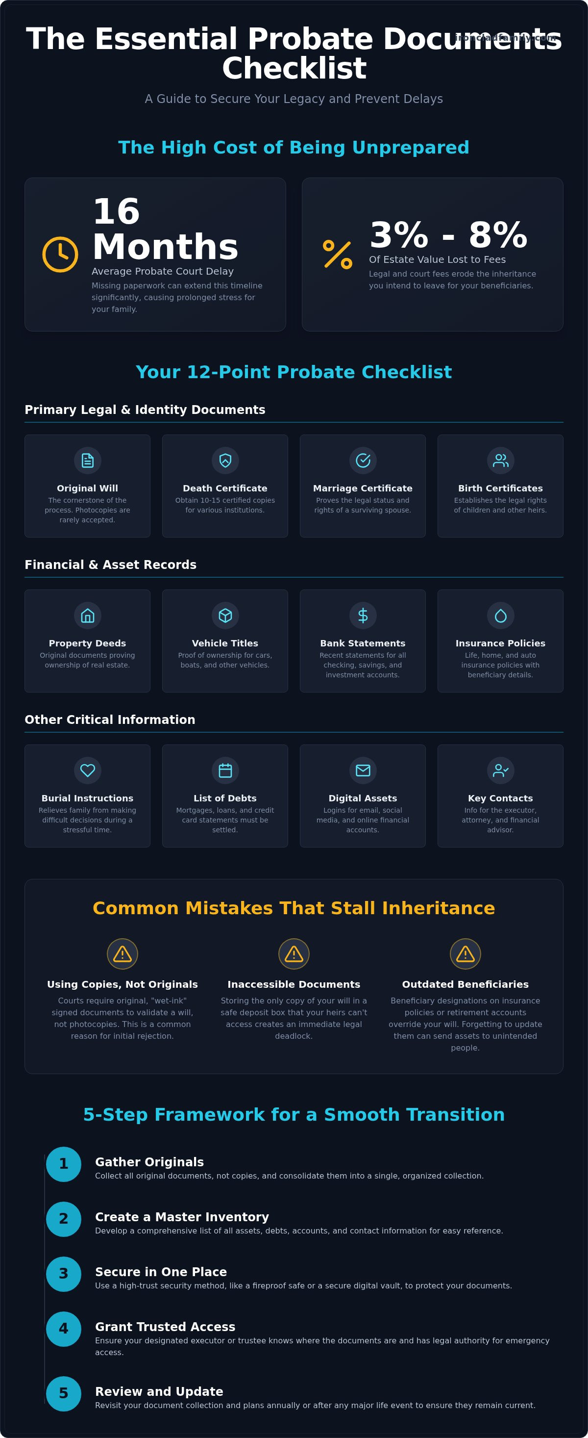 Probate documents checklist