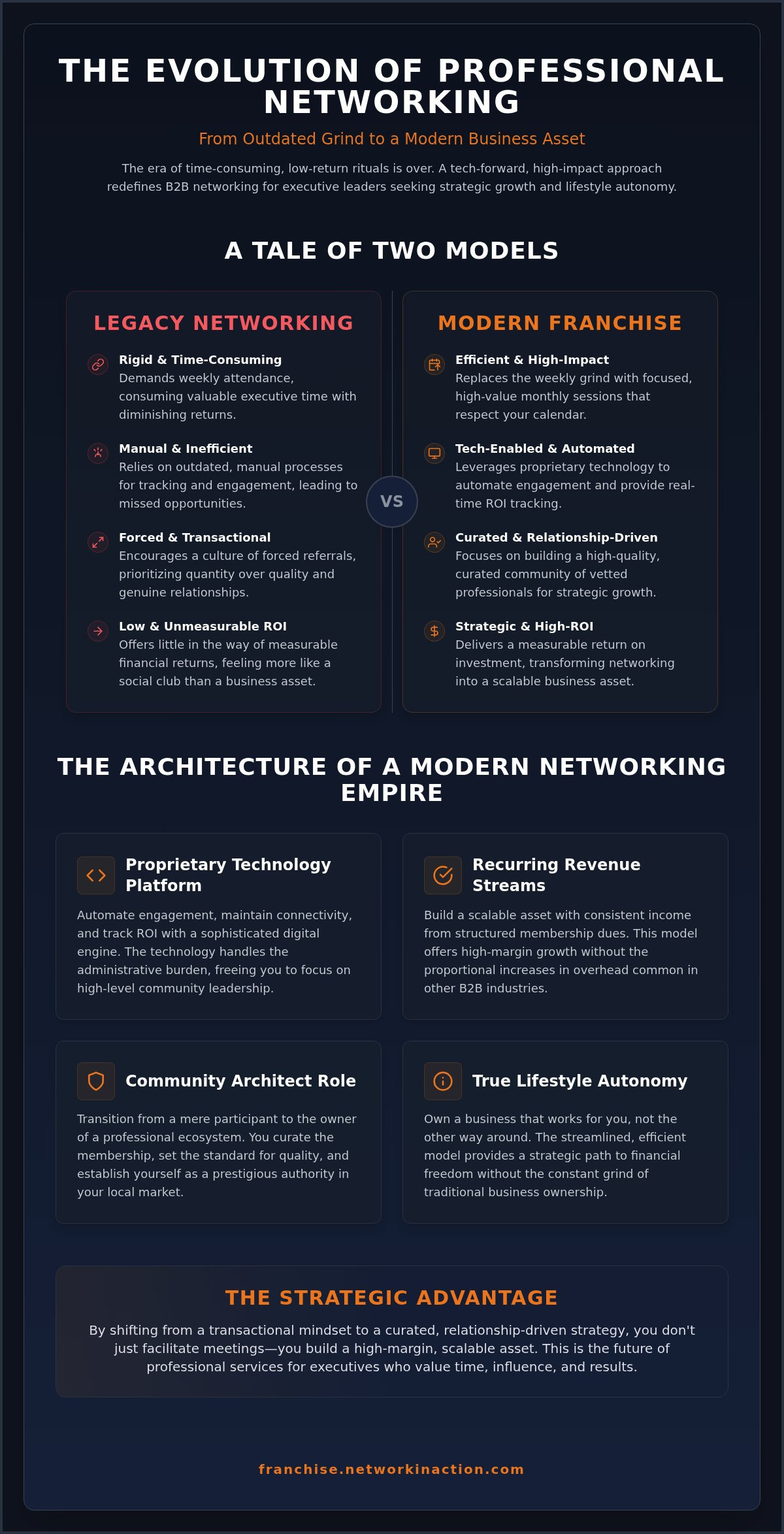 b2b networking franchise B2b networking franchise