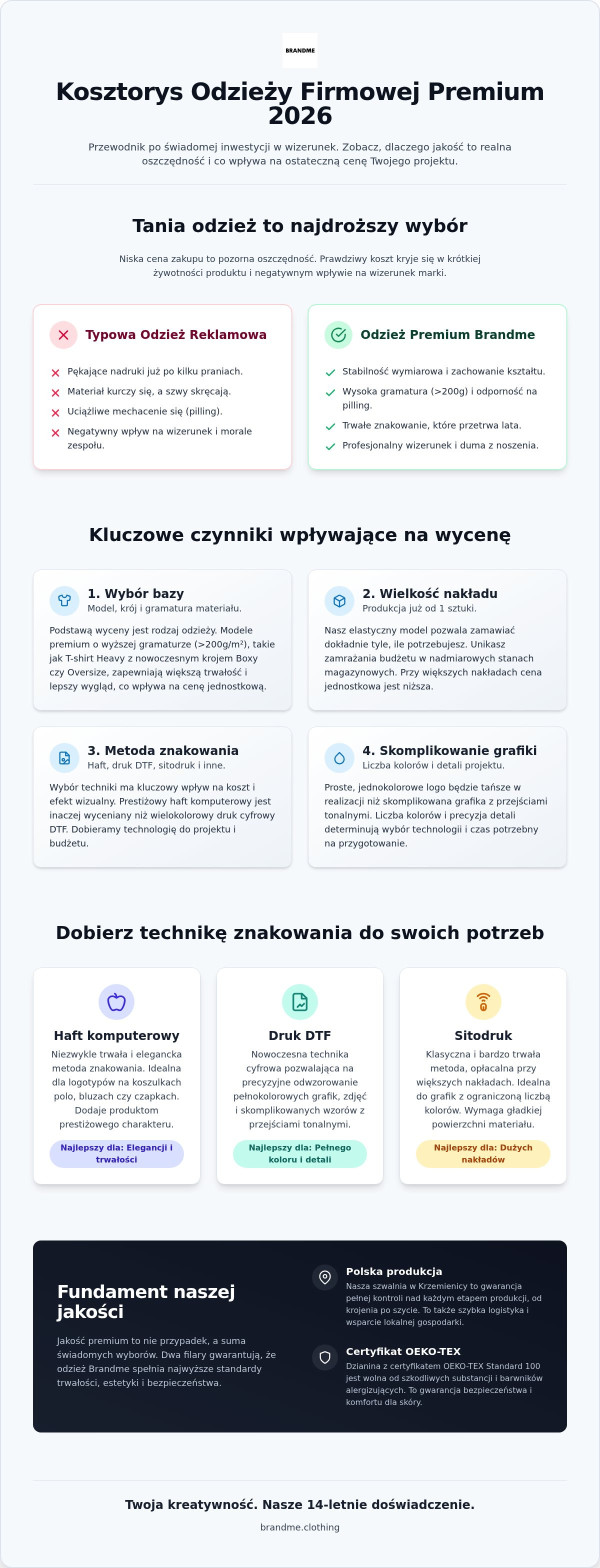 Koszulki firmowe z logo cennik
