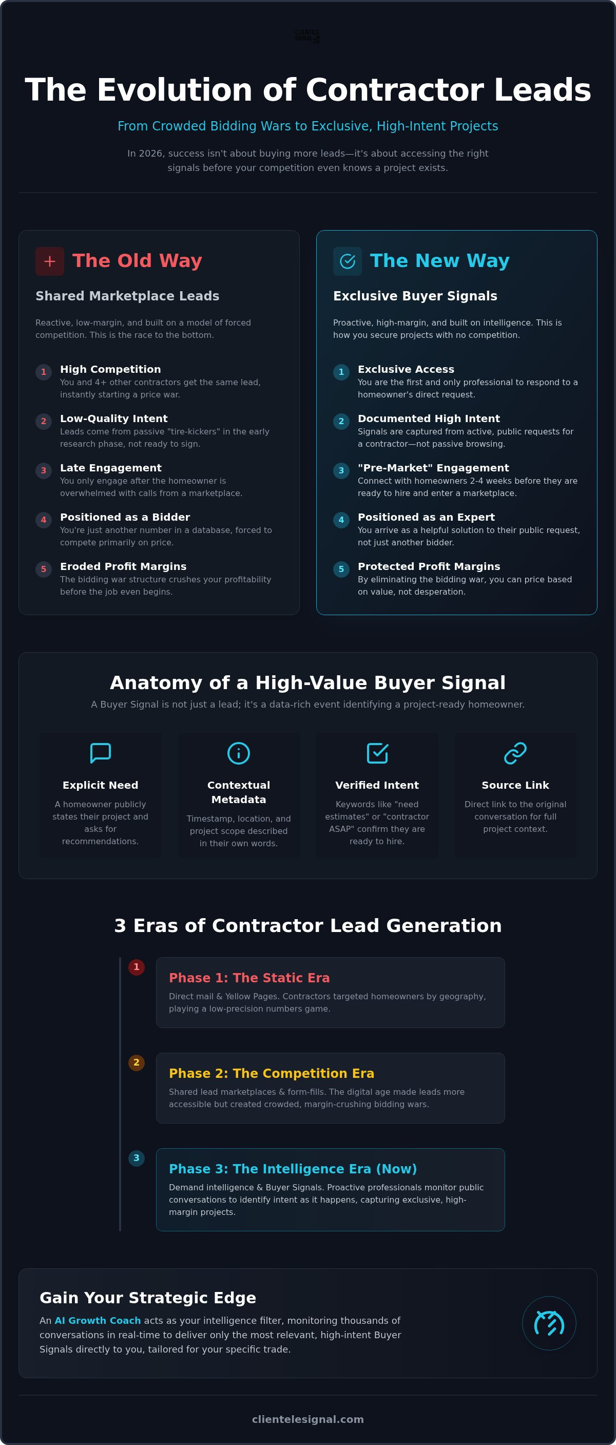 High intent homeowner buyer signals