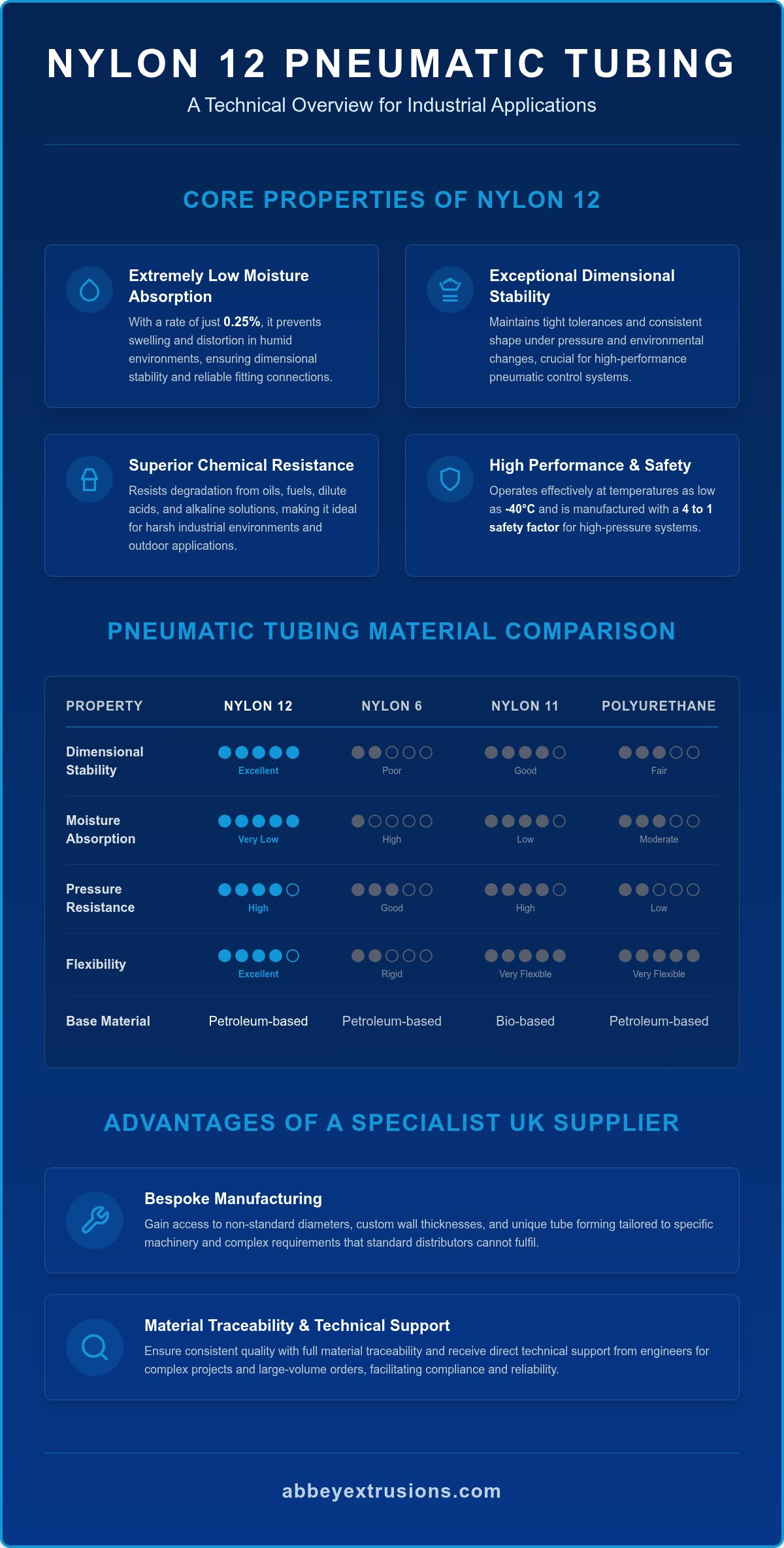 Nylon 12 pneumatic tubing supplier