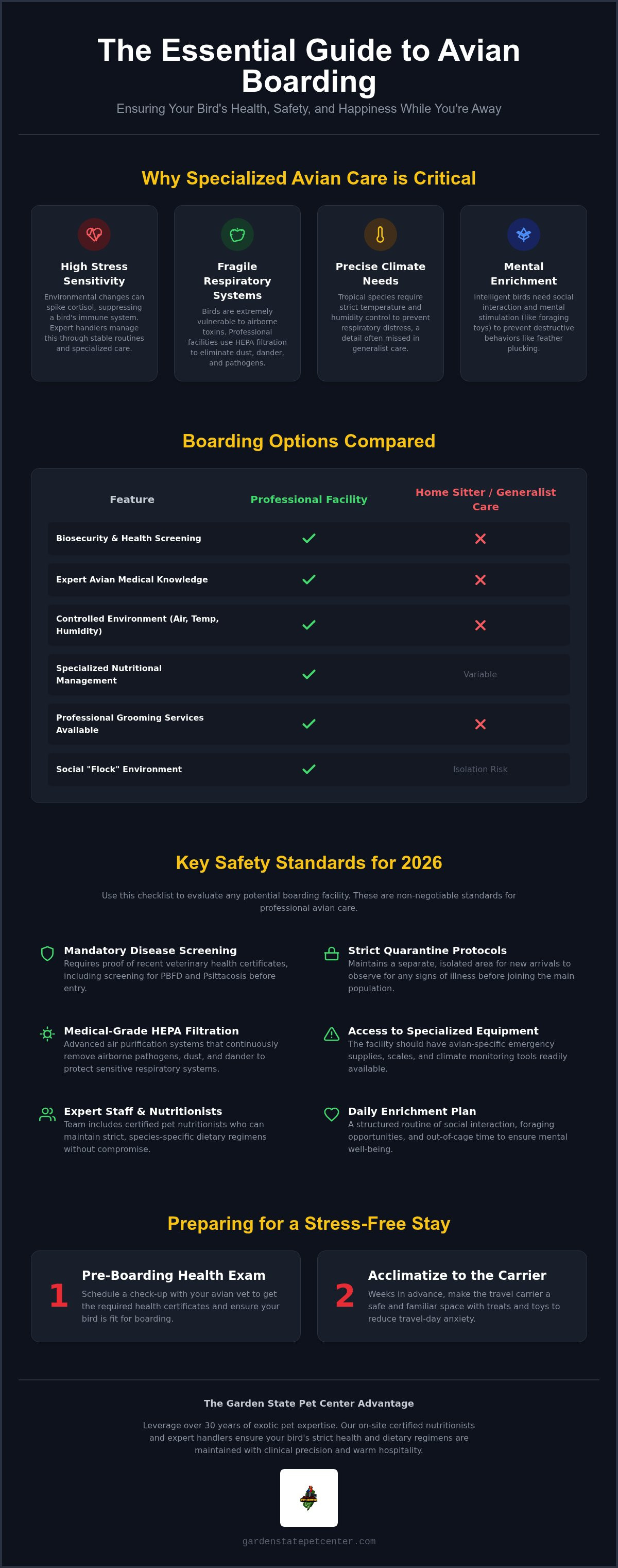 Bird boarding near me