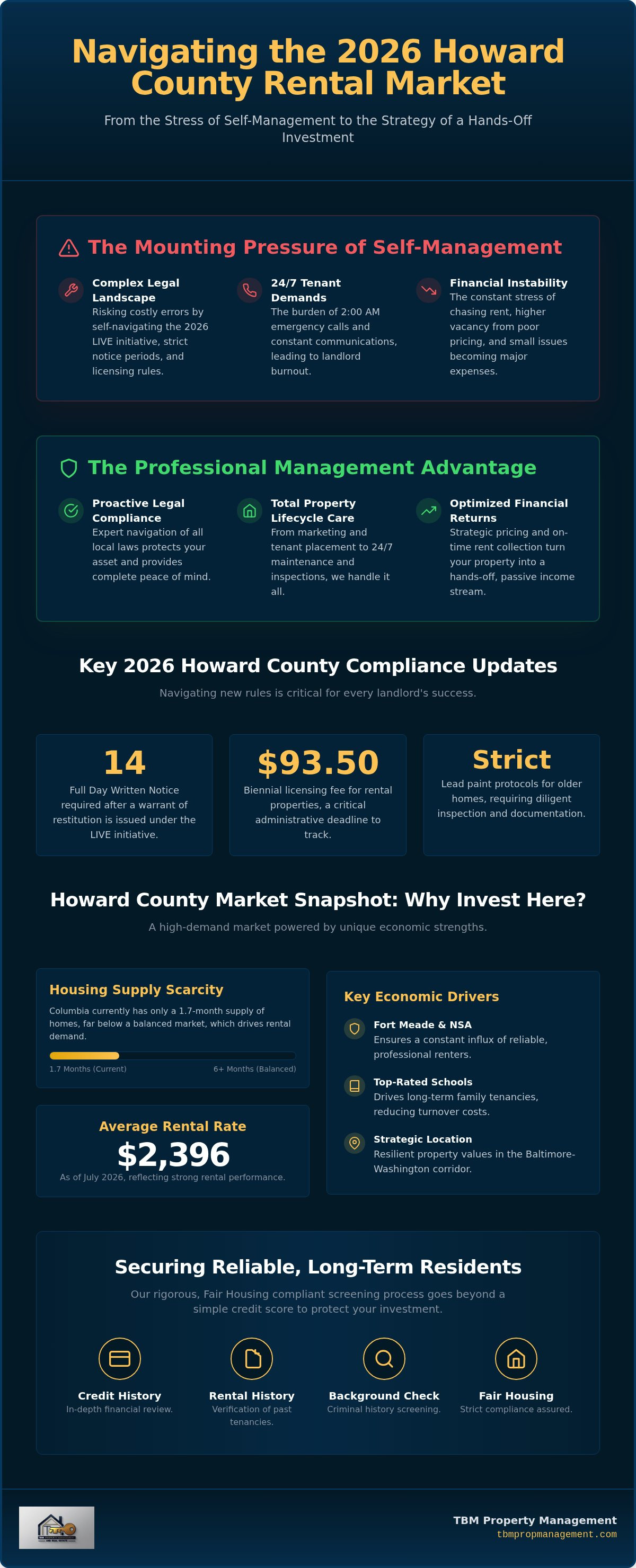 Full service property management howard county md