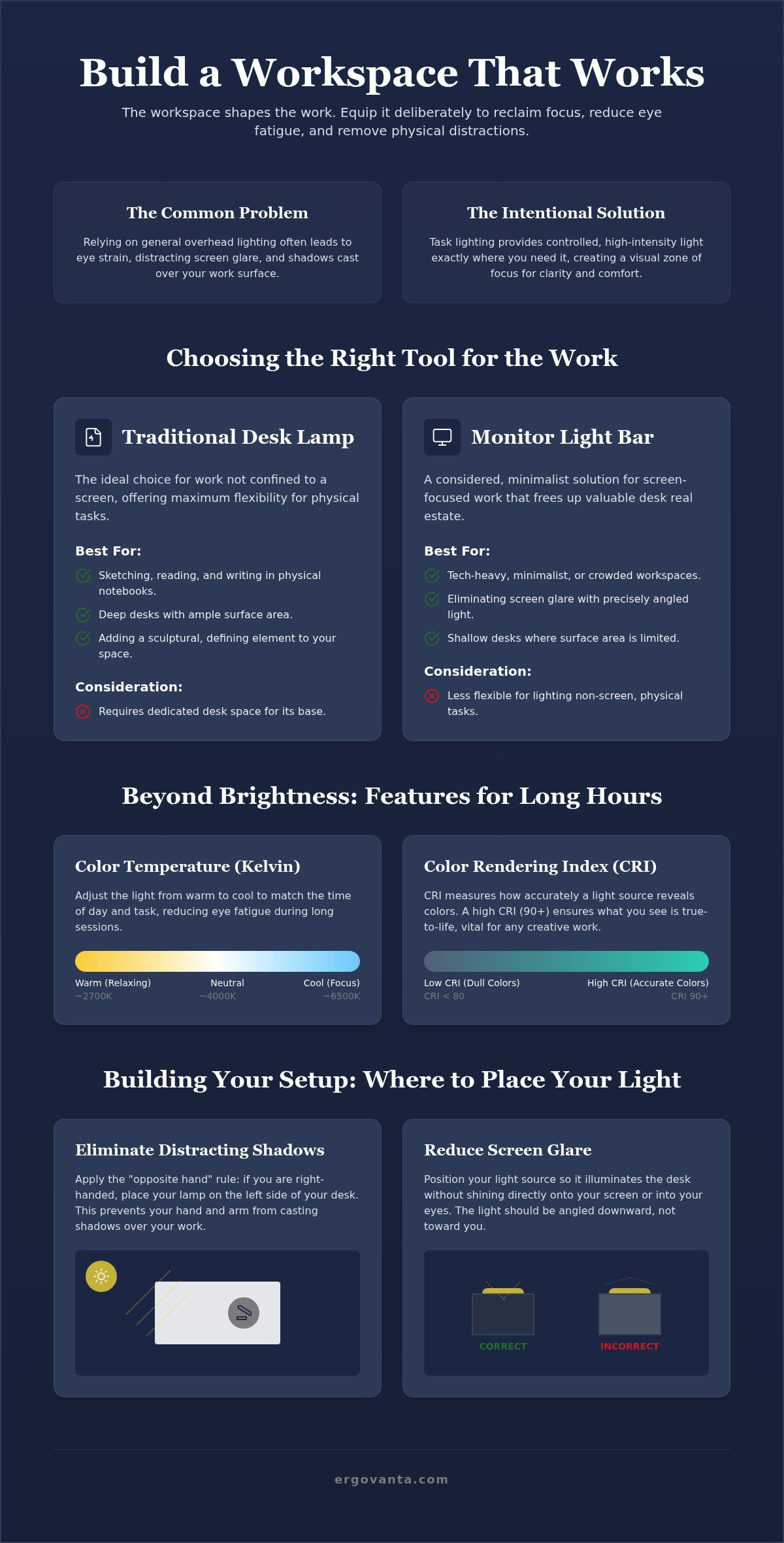 Desk lamps