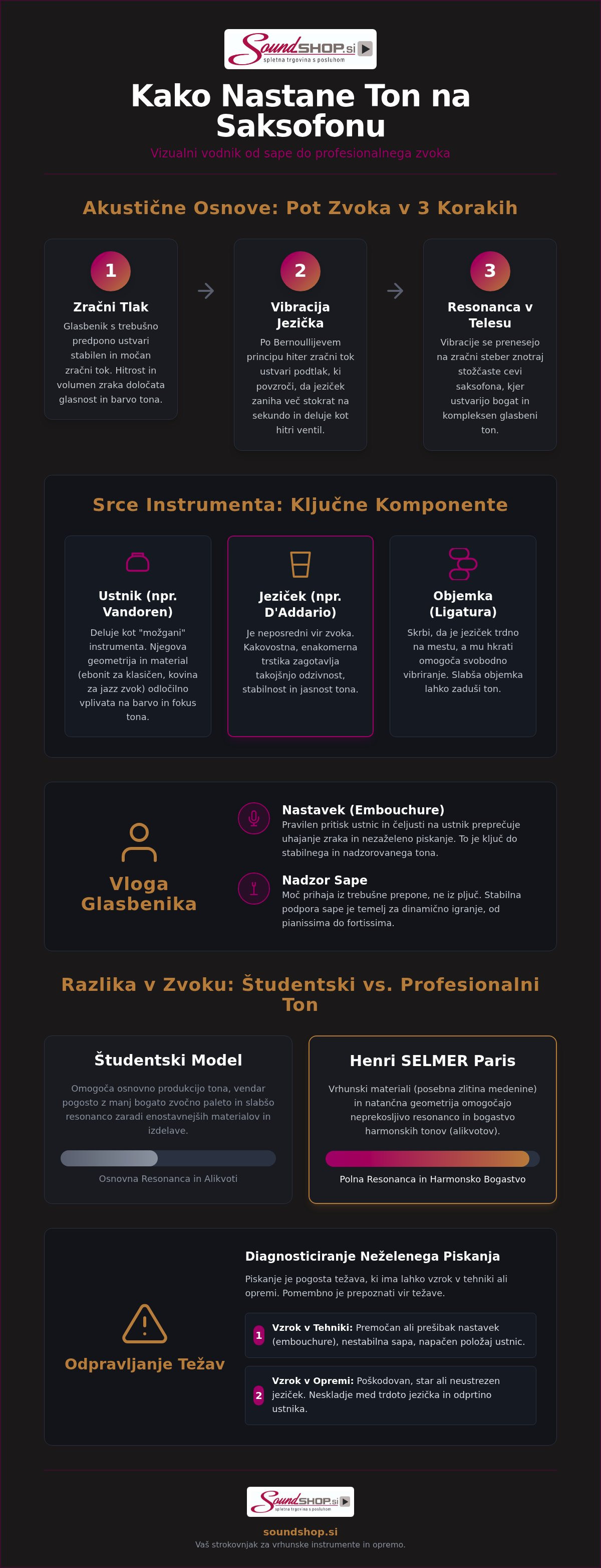 Kako nastane ton na saksofonu
