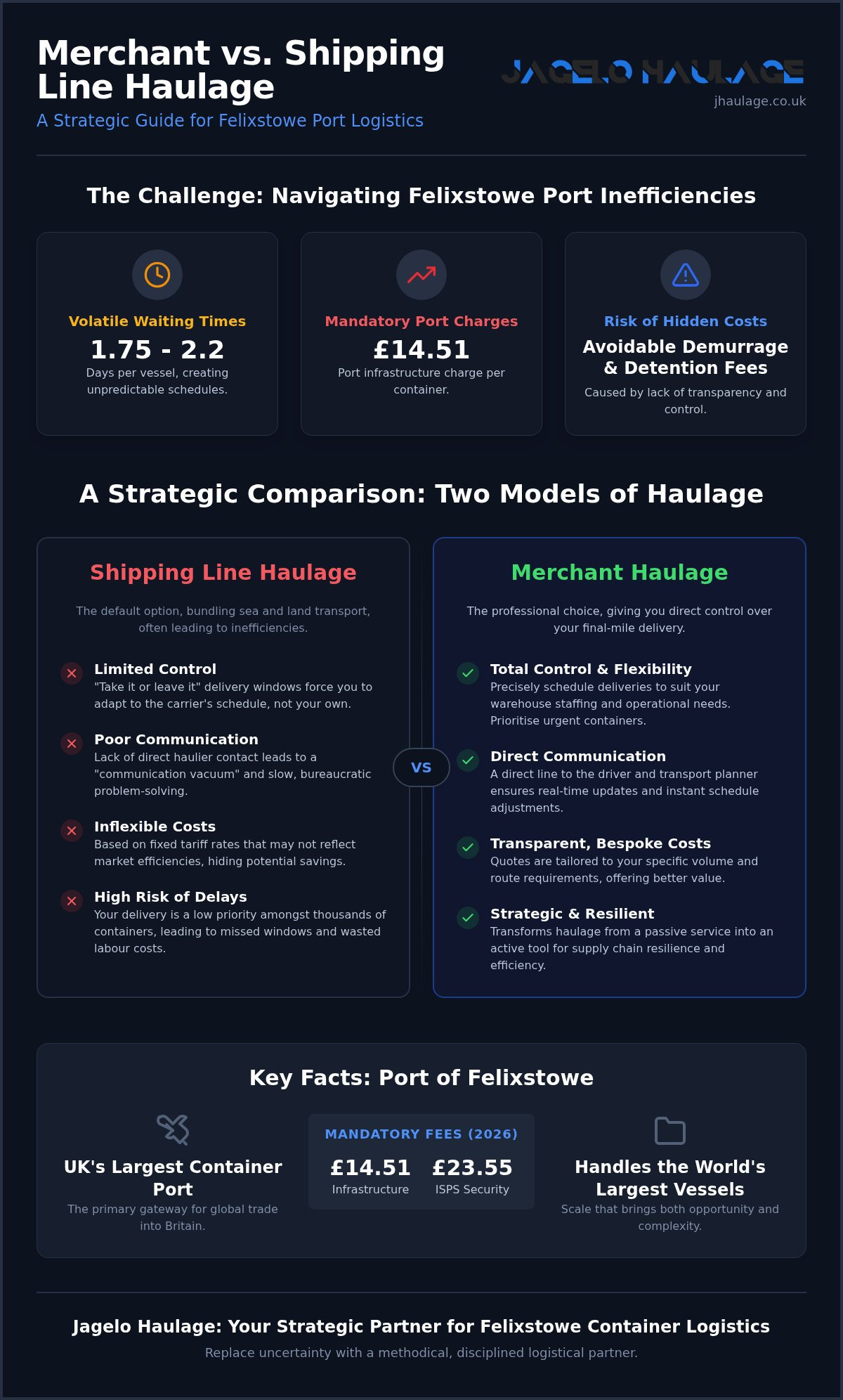 Merchant haulage Felixstowe