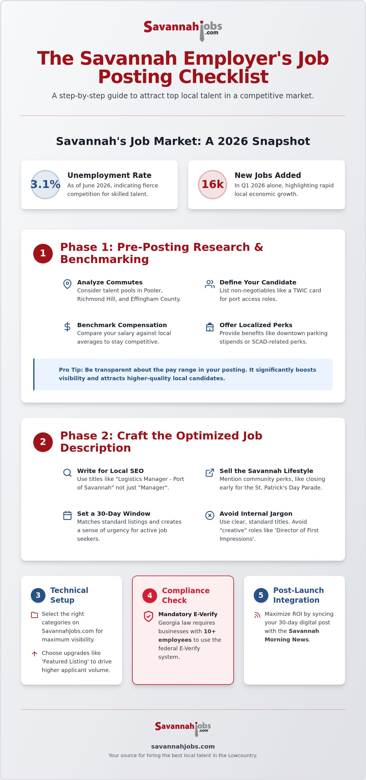 Job posting checklist for Savannah employers