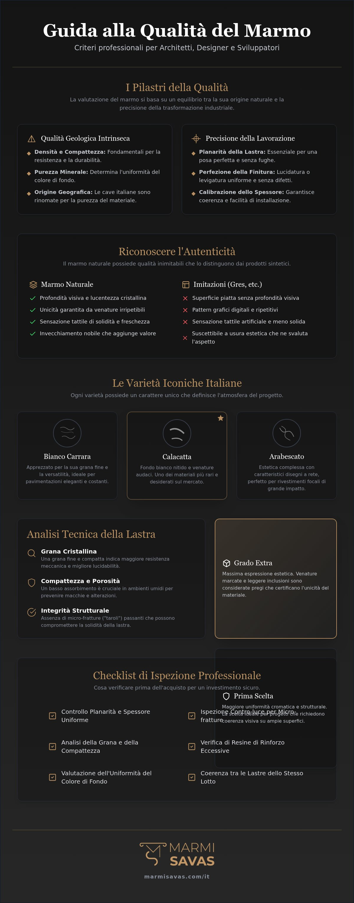 Come scegliere la qualità del marmo