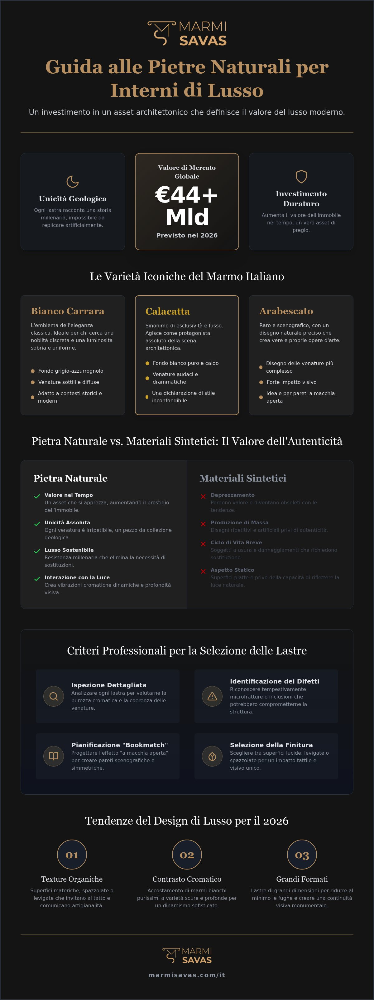 Pietre naturali per interni di lusso