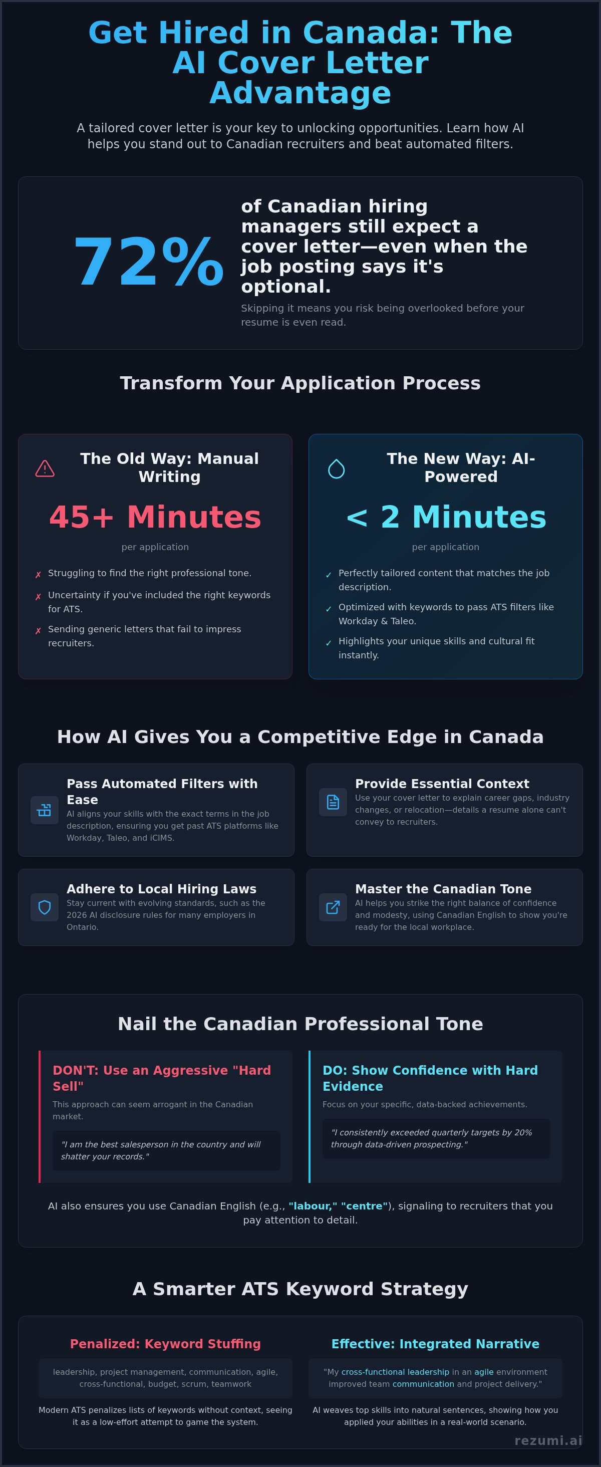 Ai cover letter generator Canada
