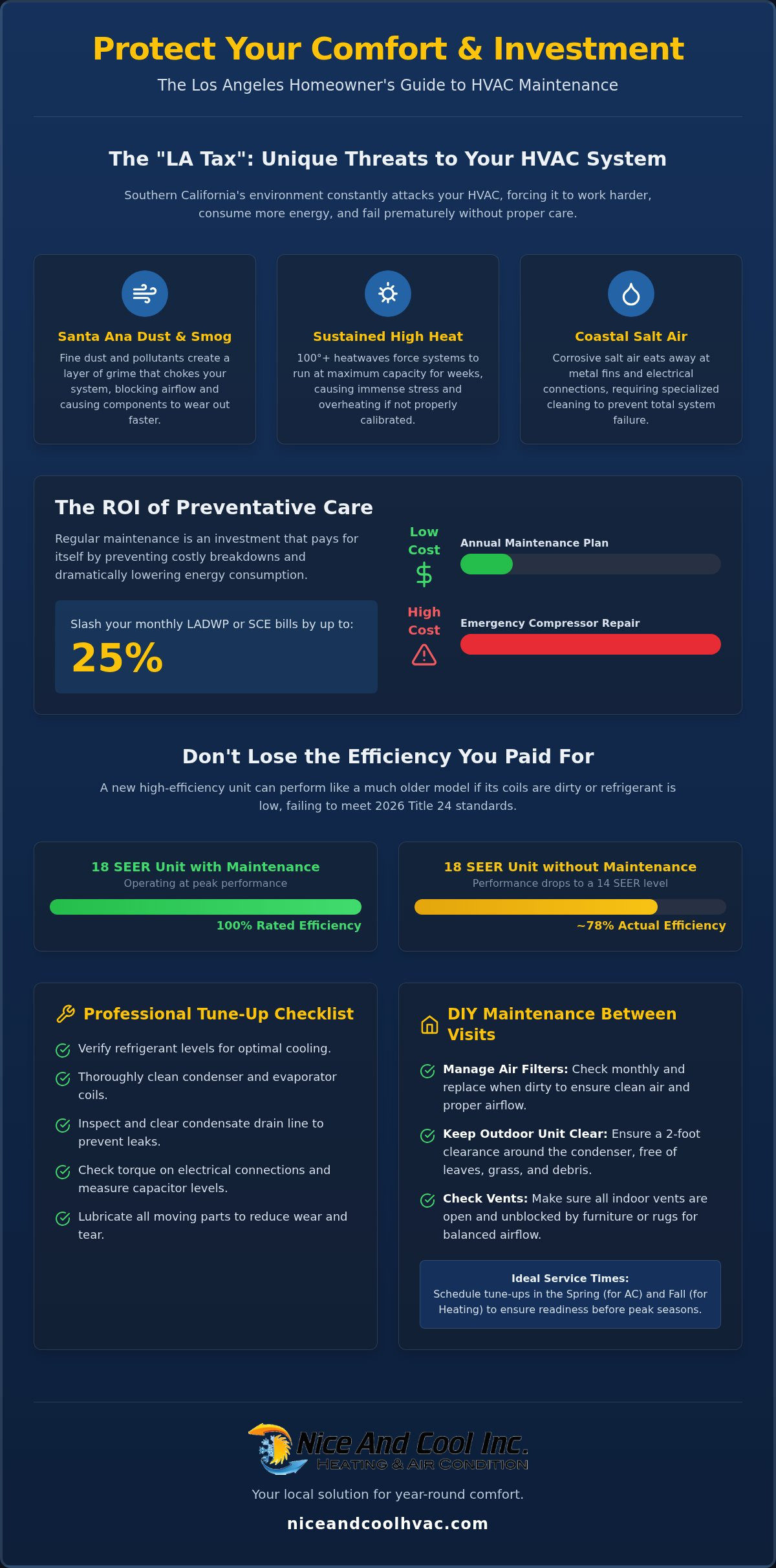 Hvac maintenance plan los angeles