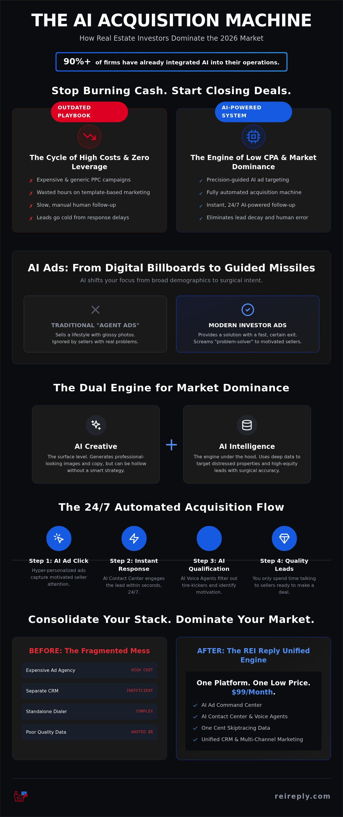Ai ads for real estate investors