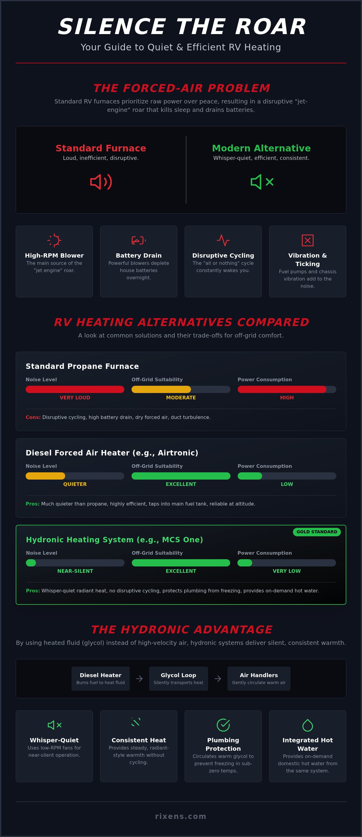 Quiet RV furnace alternatives