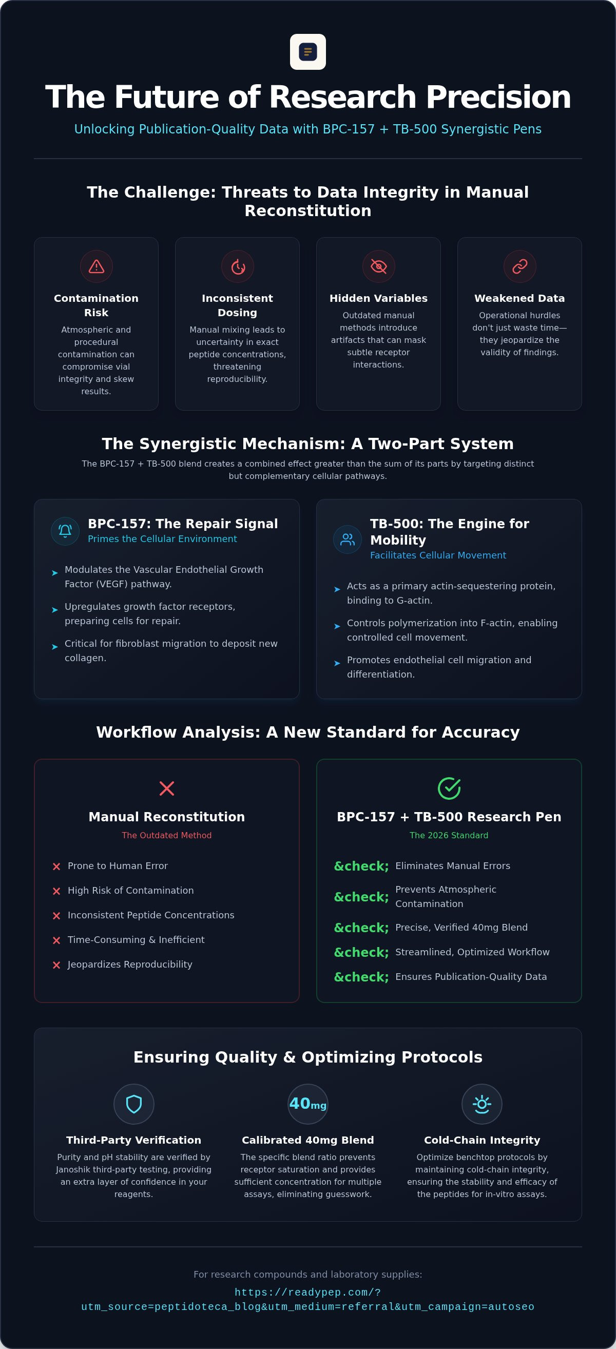 BPC-157 + TB-500 research pen