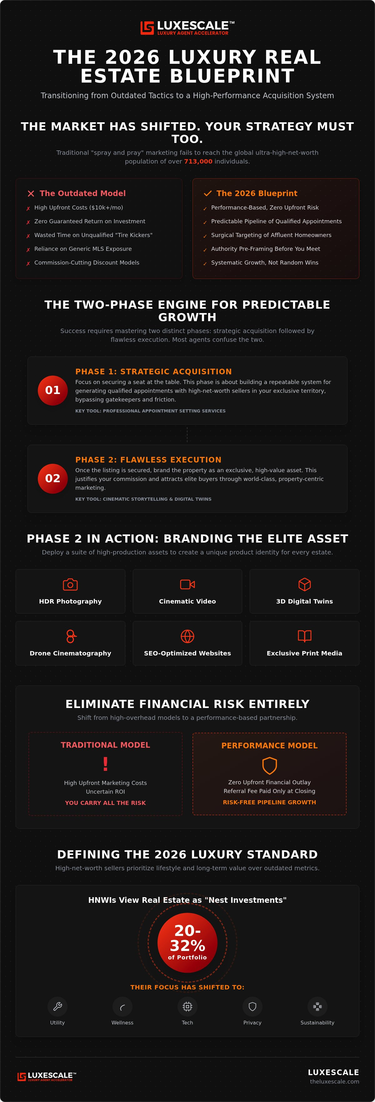 Luxury real estate appointment setting services