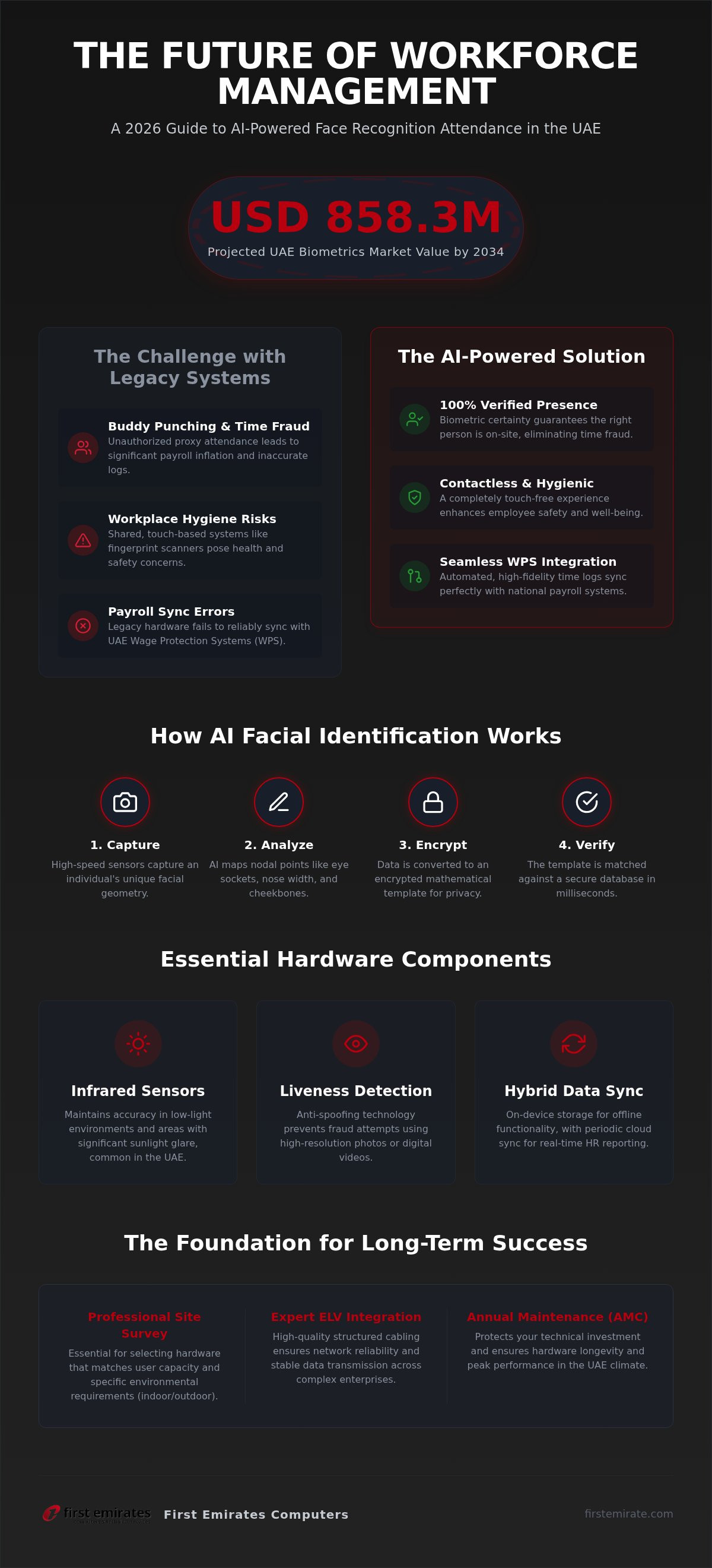 Face recognition attendance UAE