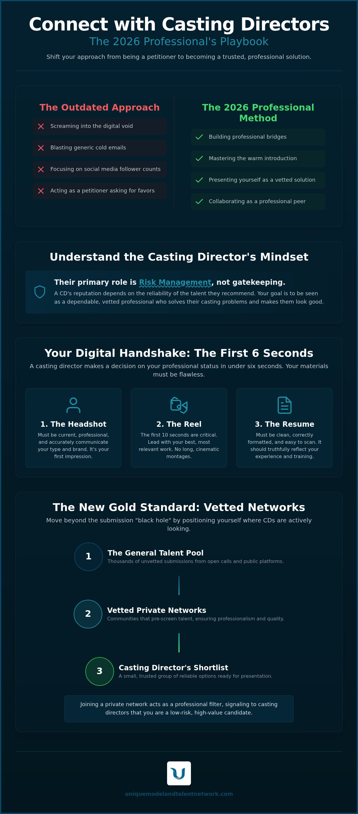 How to connect with casting directors