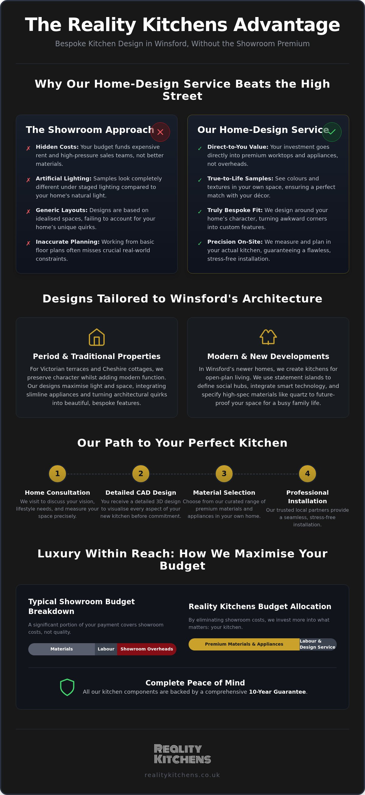 Bespoke kitchen design Winsford