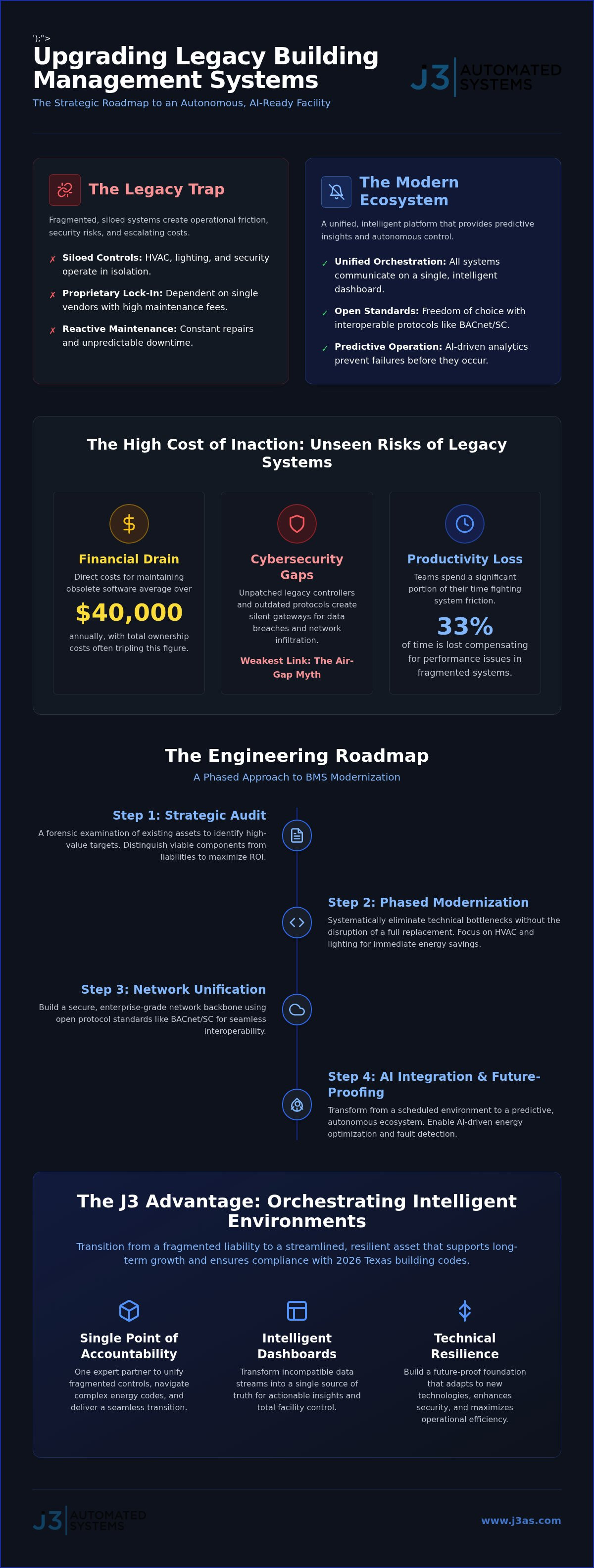 Upgrading legacy building management systems
