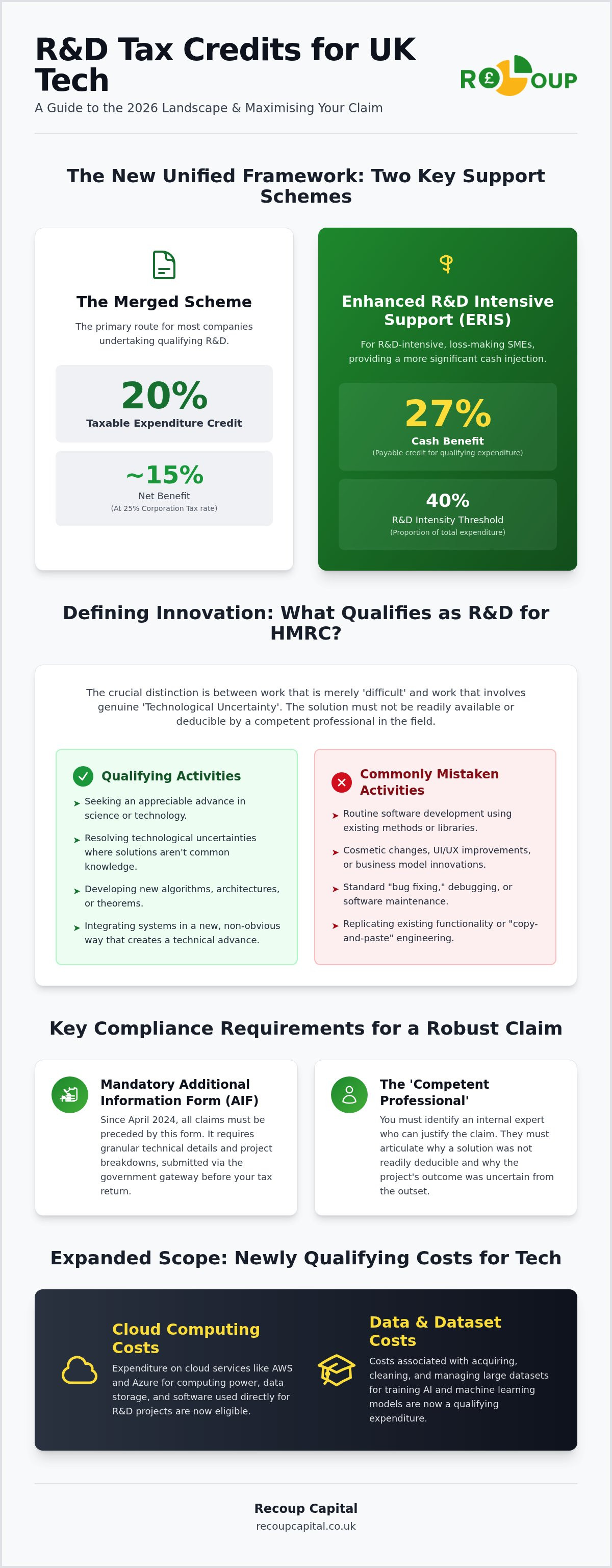 R&d tax credits for tech companies uk