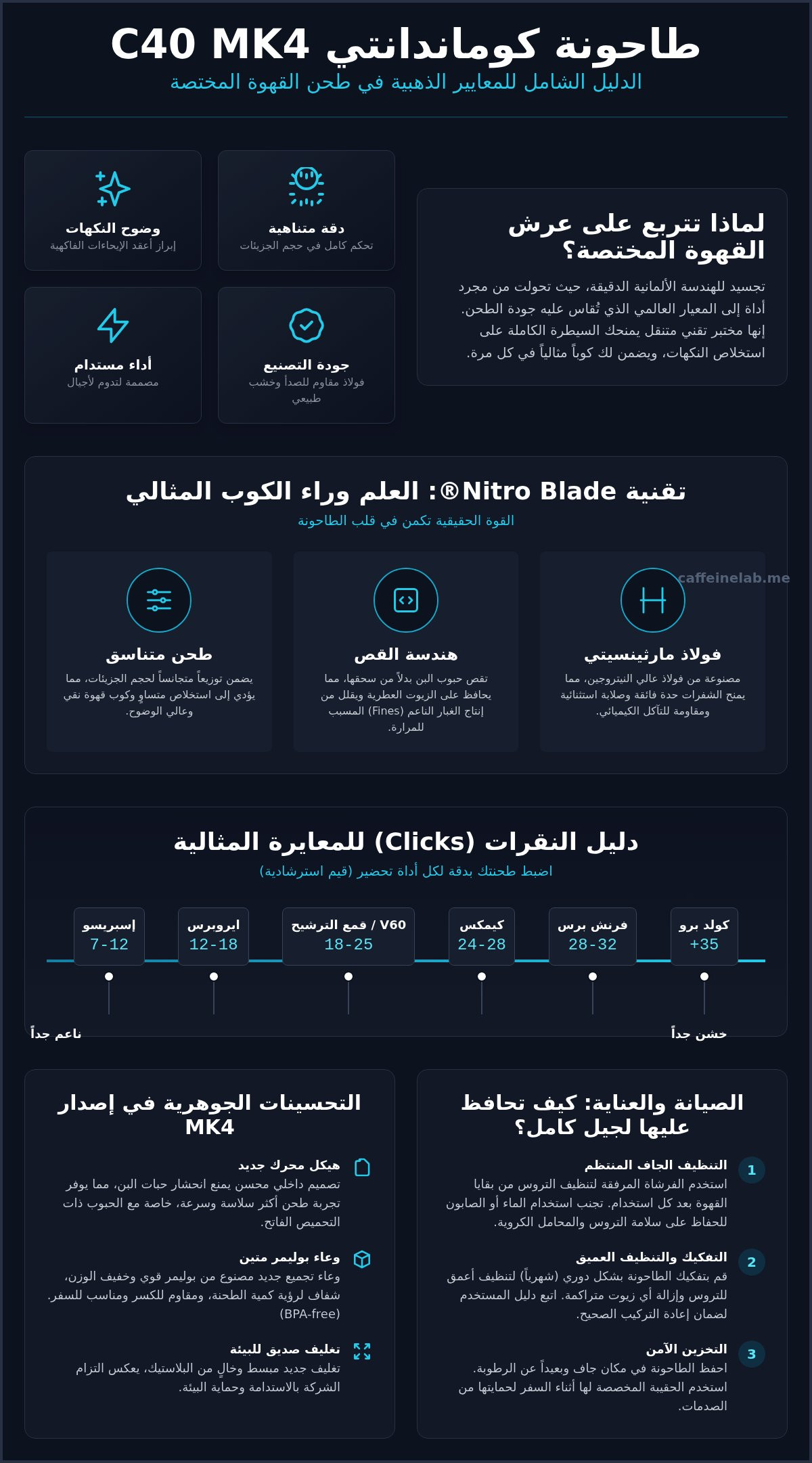 طاحونة كوماندانتي C40