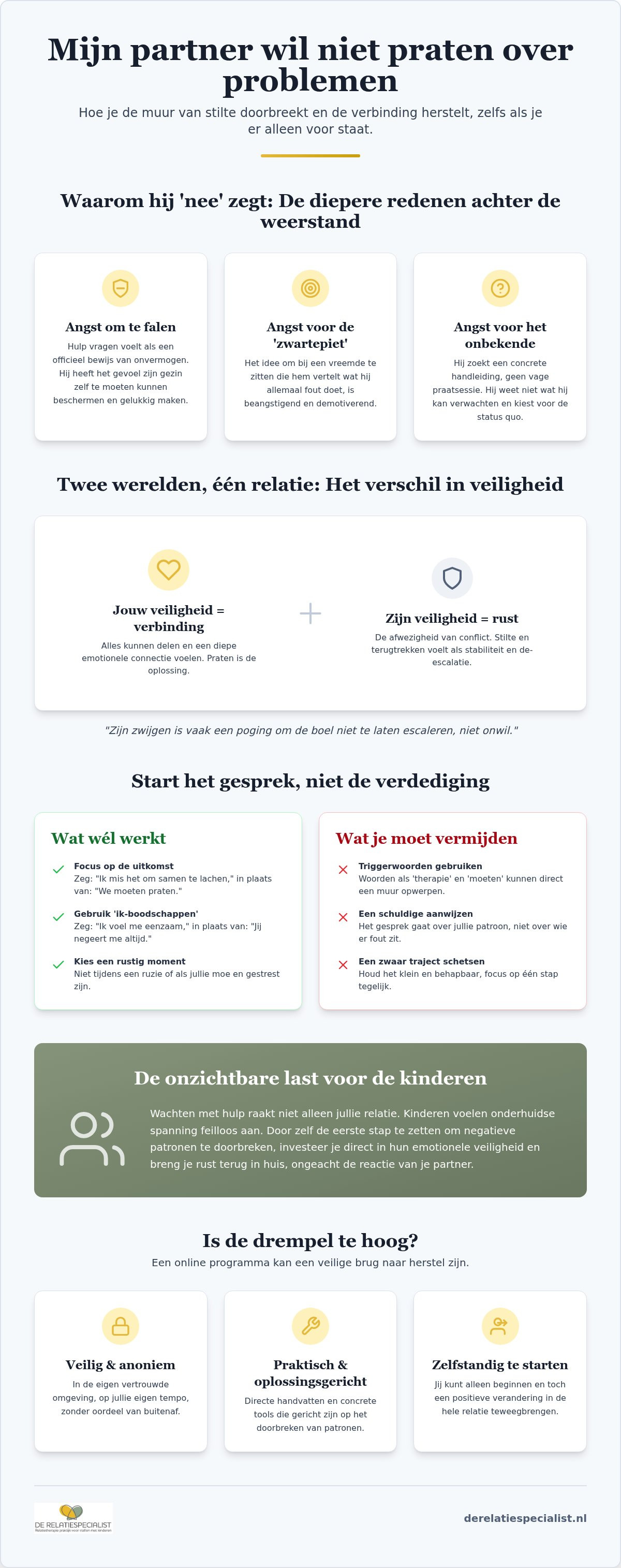 Partner wil niet praten over problemen