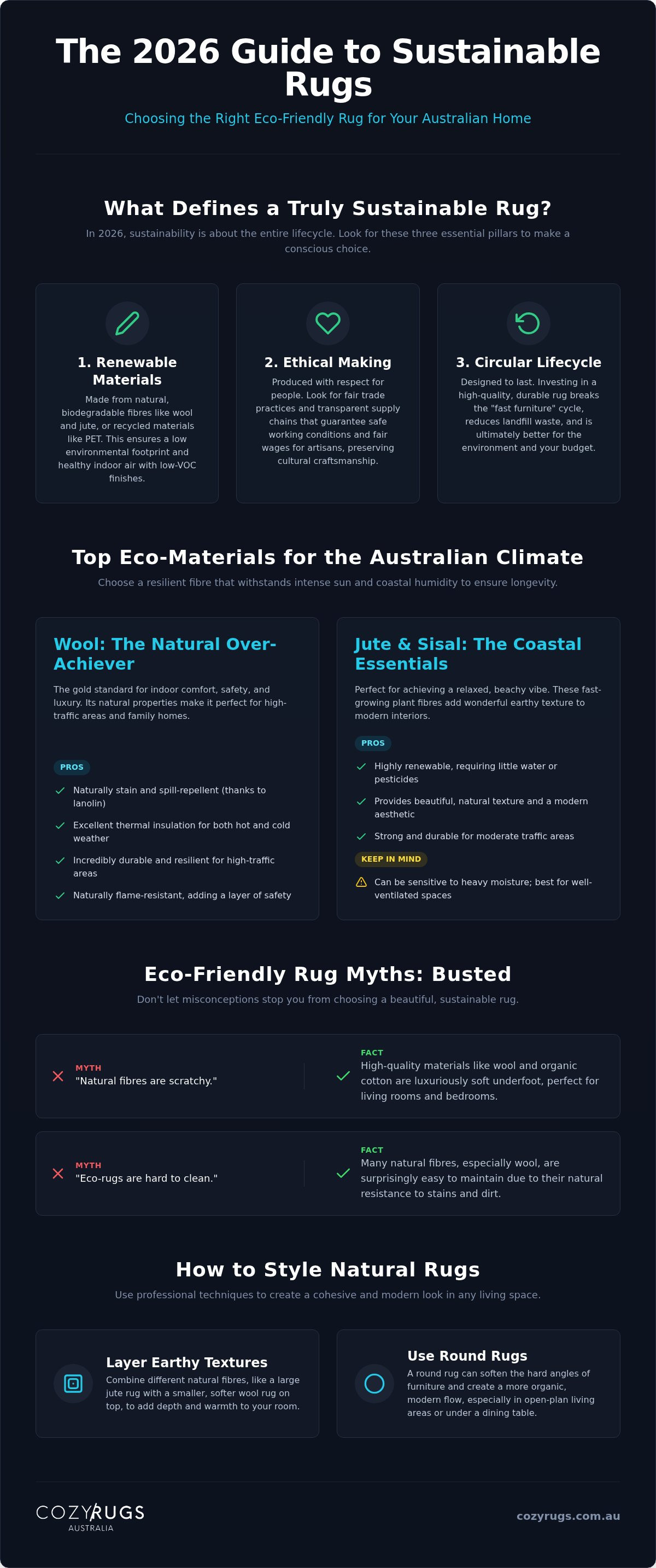 Sustainable rugs australia