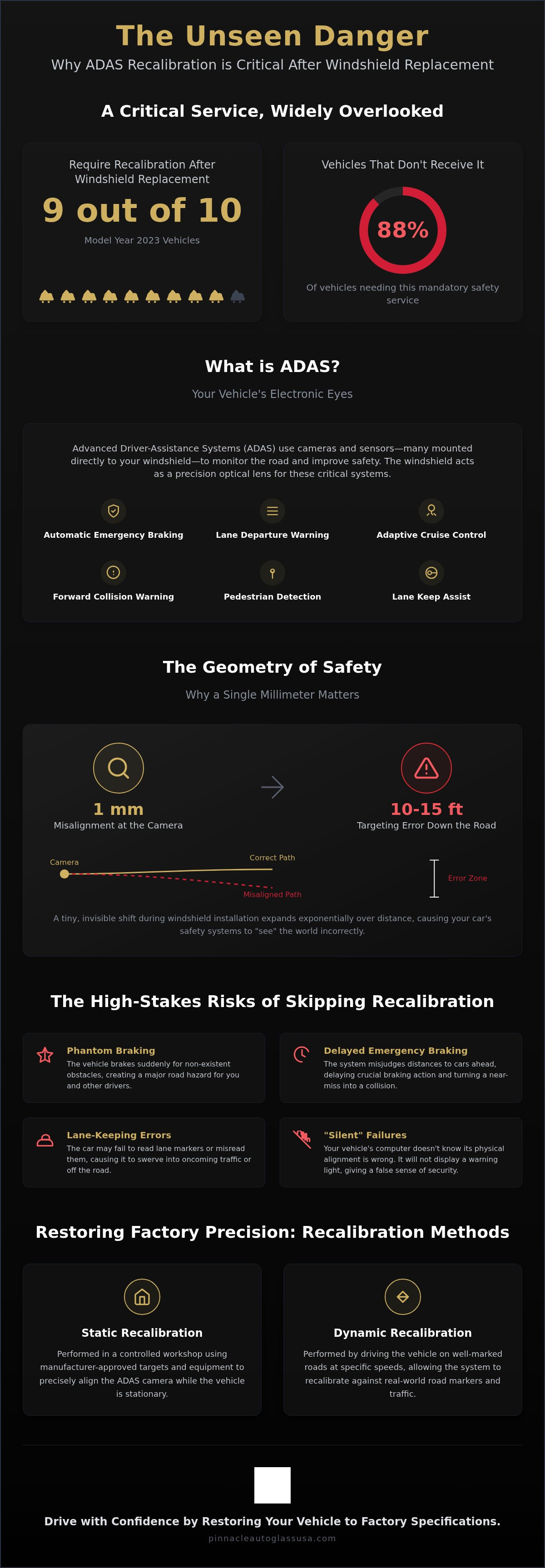 Why is ADAS recalibration necessary after windshield replacement