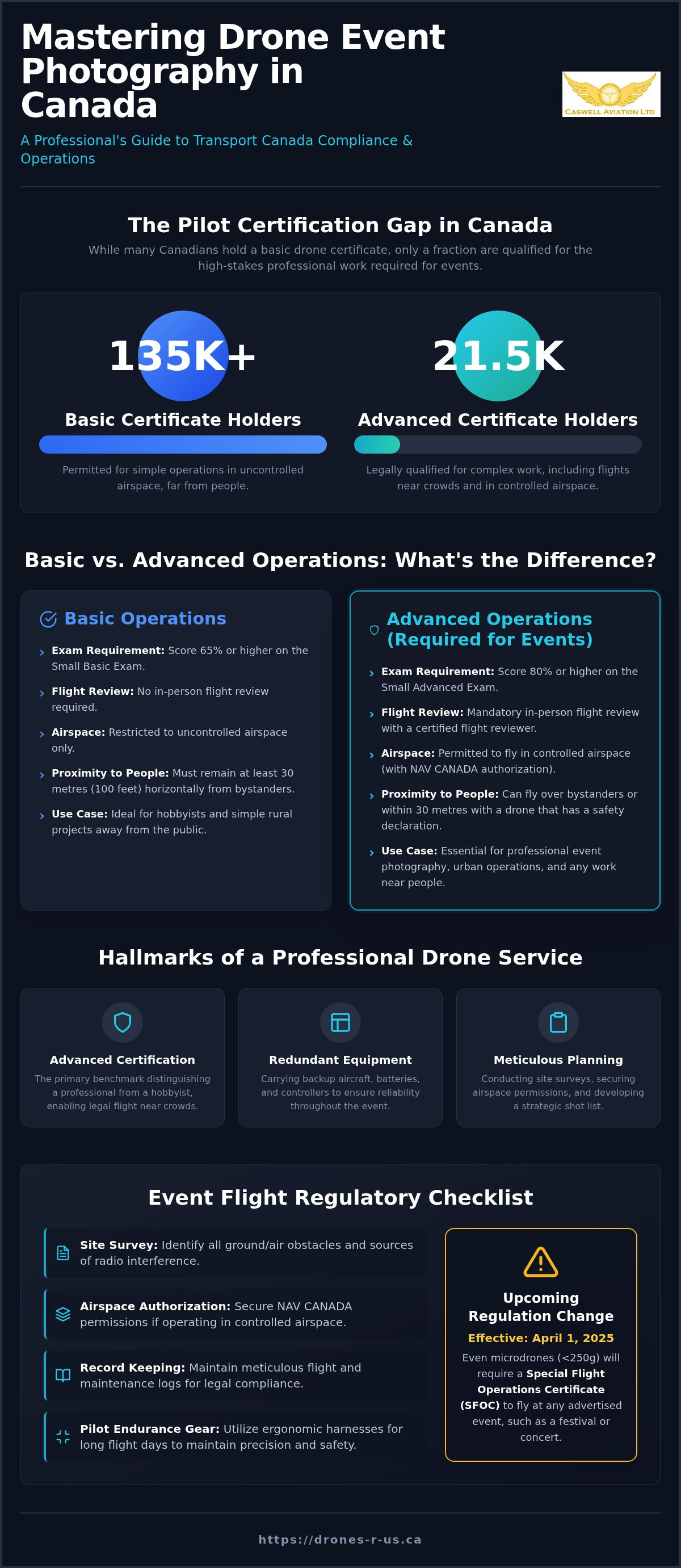 Drone event photography Calgary