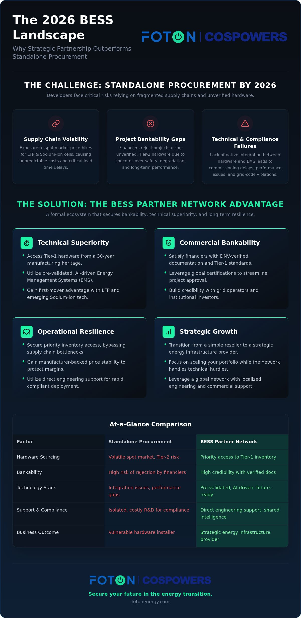 Benefits of joining a BESS partner network
