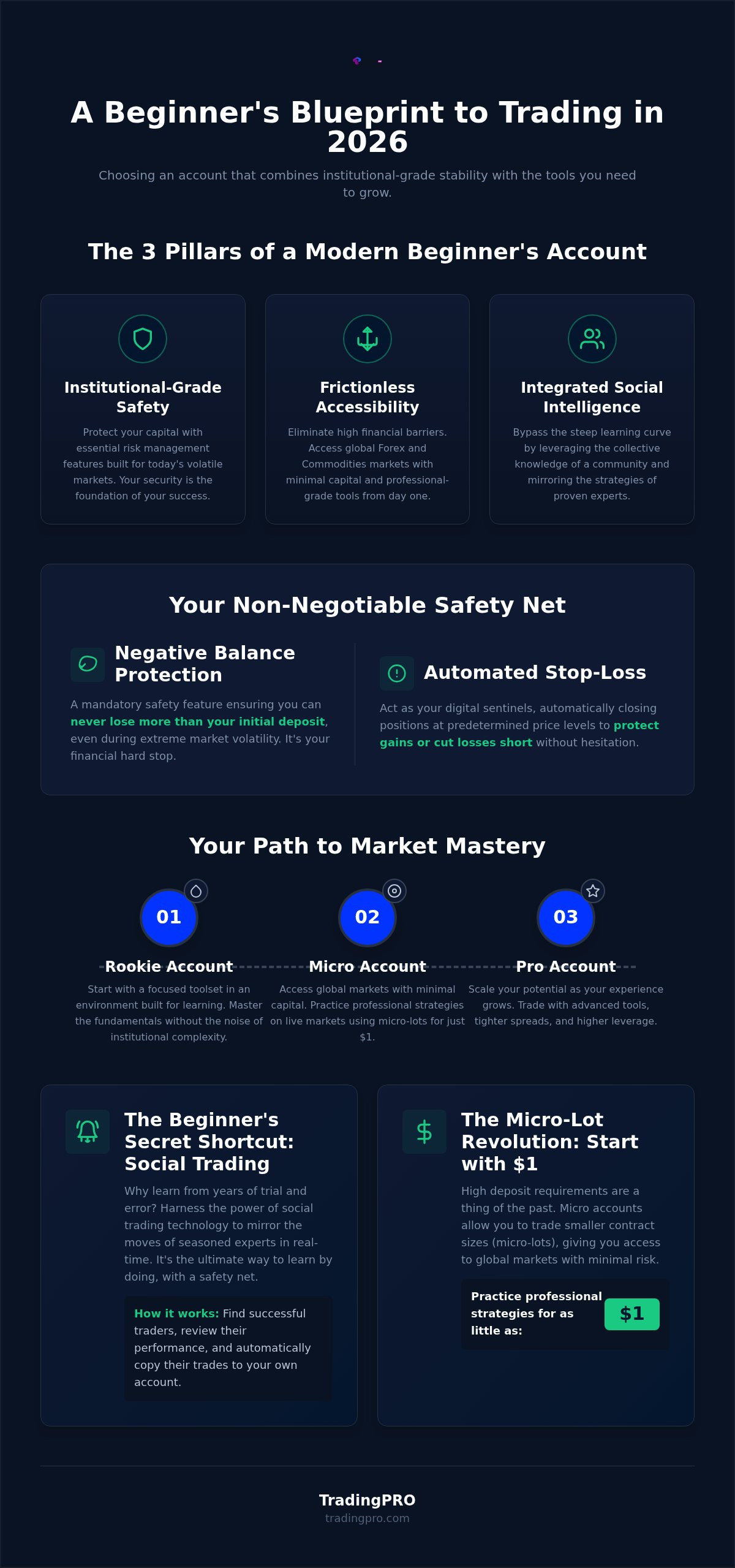 Best trading account for beginners
