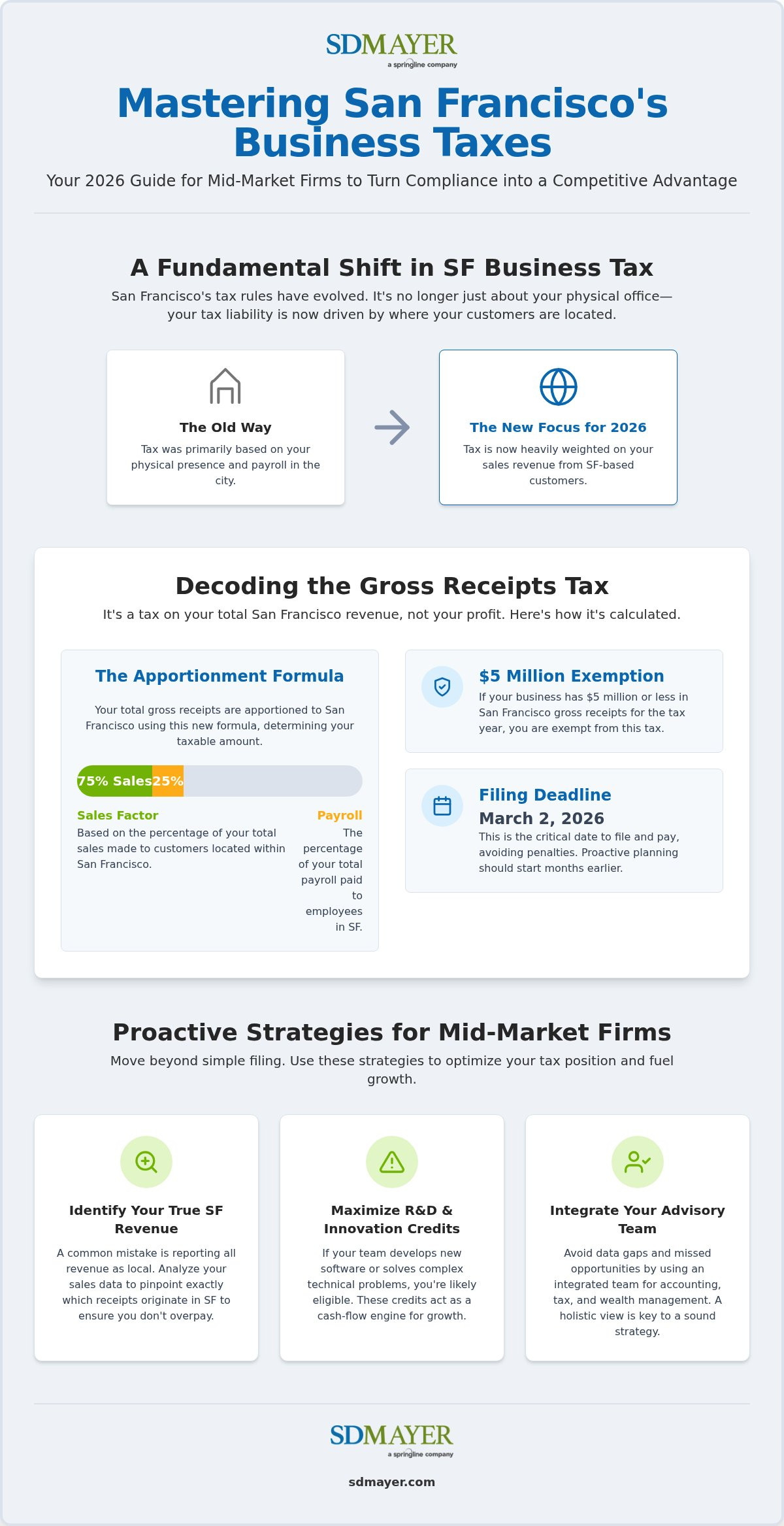 Business tax planning San Francisco