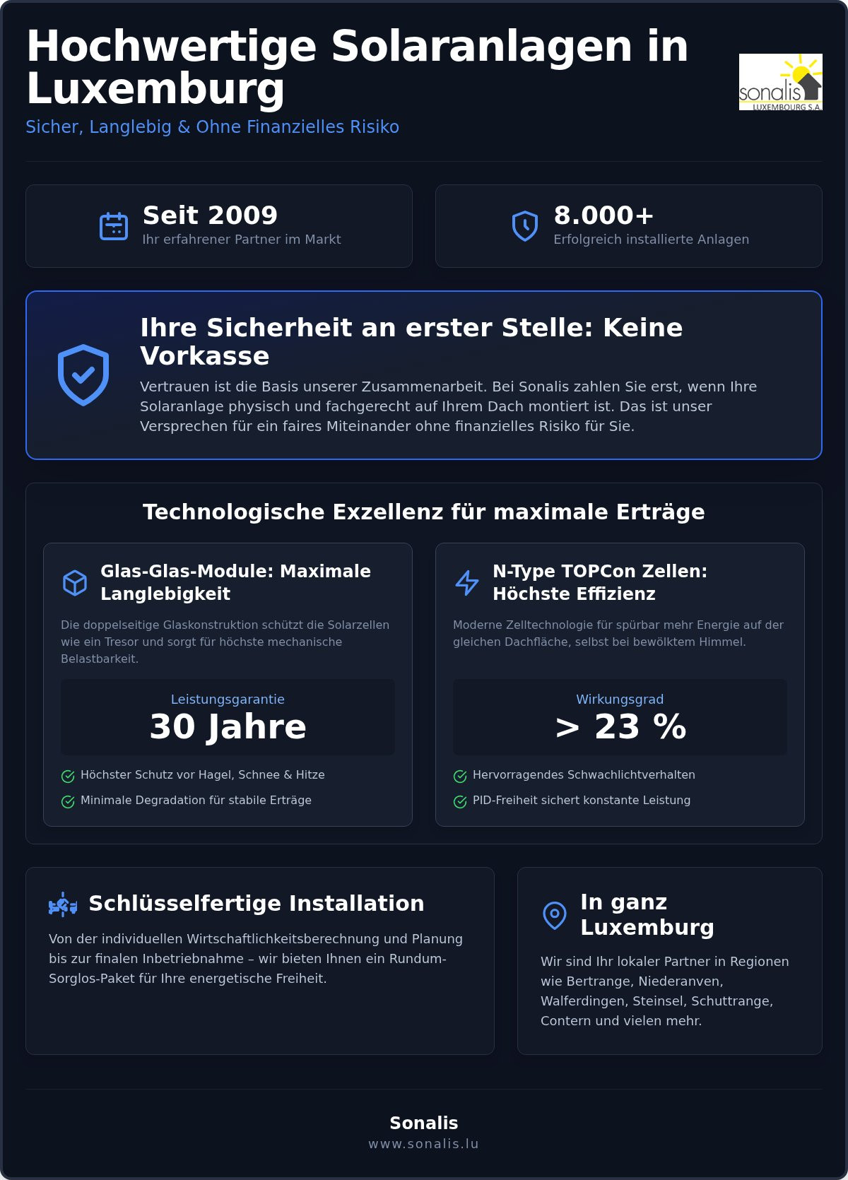 Hochwertige Solaranlage kaufen