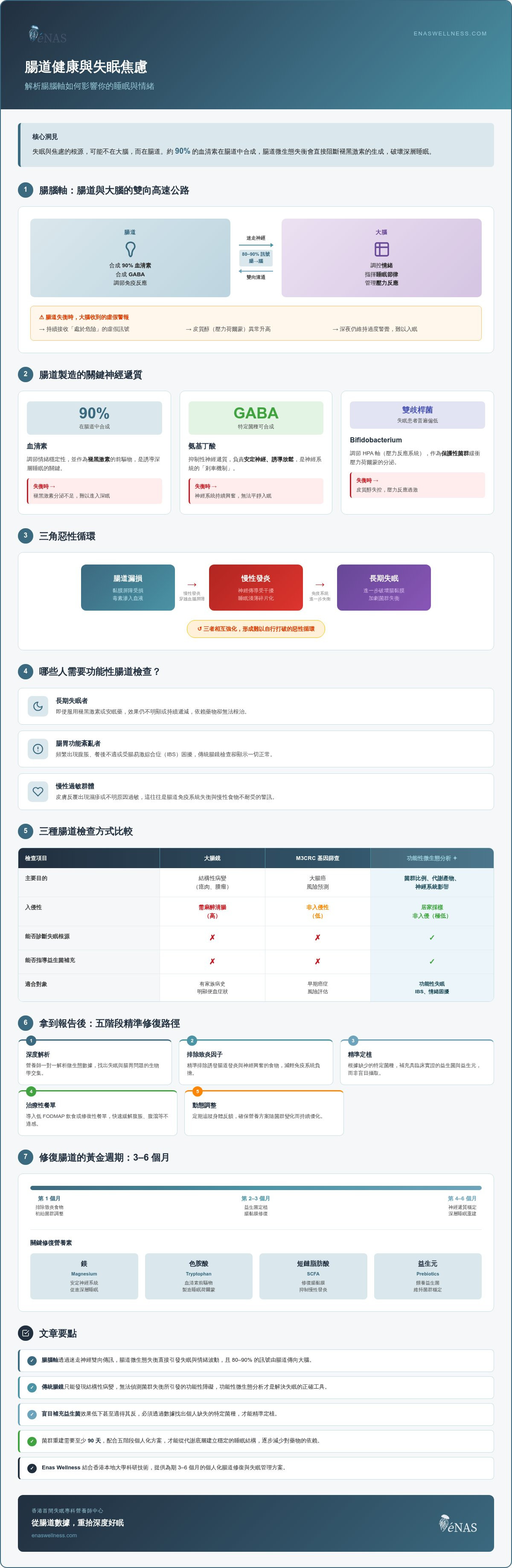 腸道健康檢查 香港
