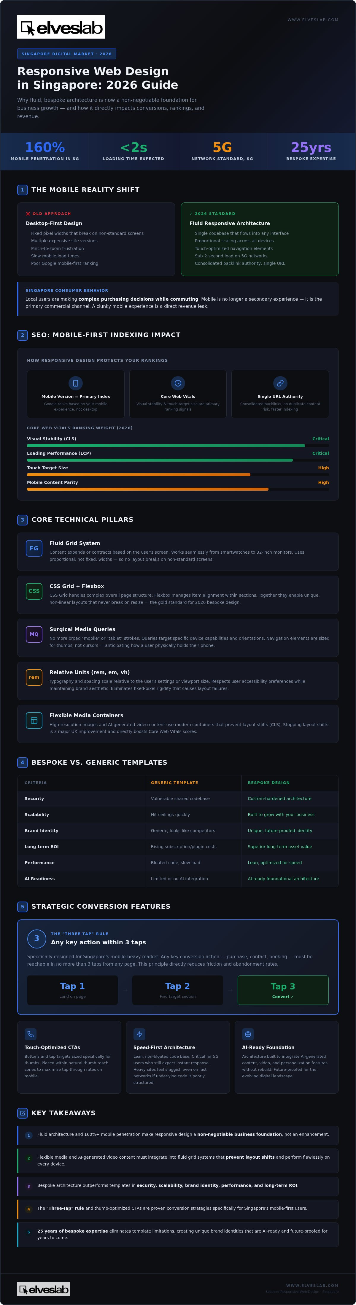 Responsive web design Singapore