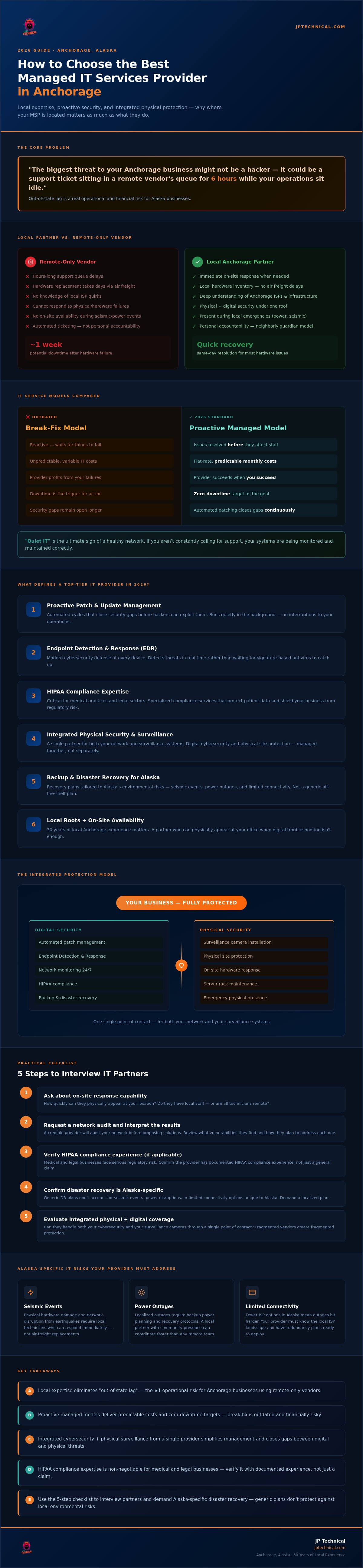 Best managed IT services provider Anchorage