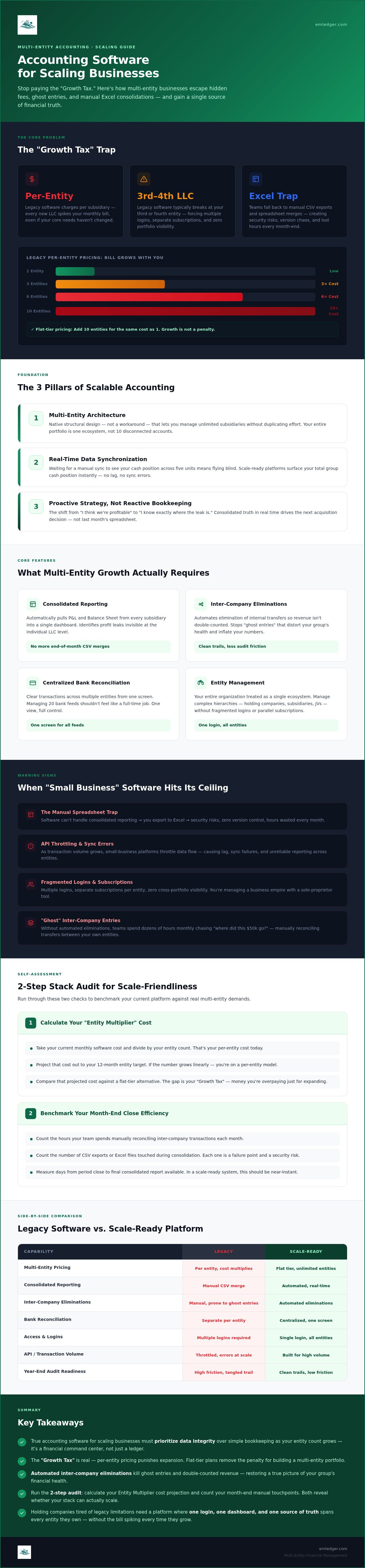 Accounting software for scaling businesses