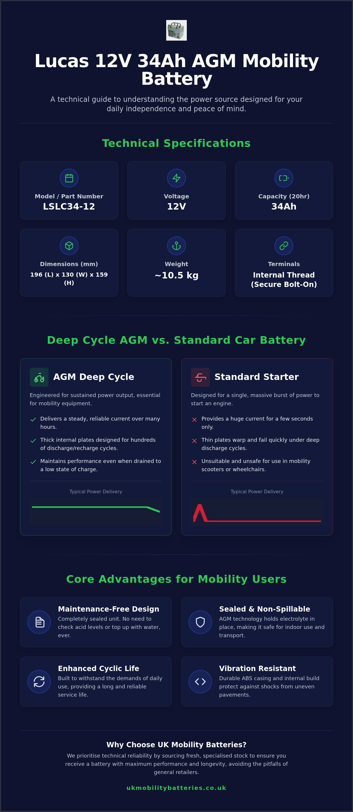 Lucas 12V 34Ah Sealed AGM Deep Cycle Battery