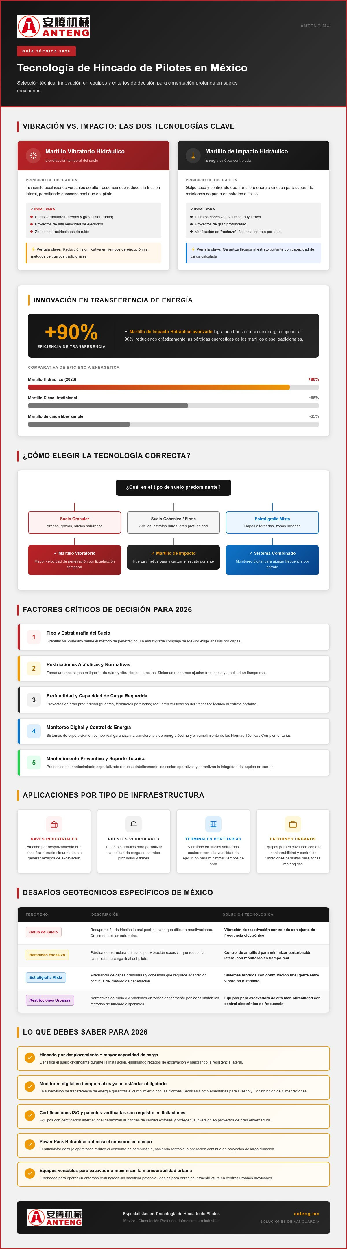 Tecnología de hincado de pilotes méxico